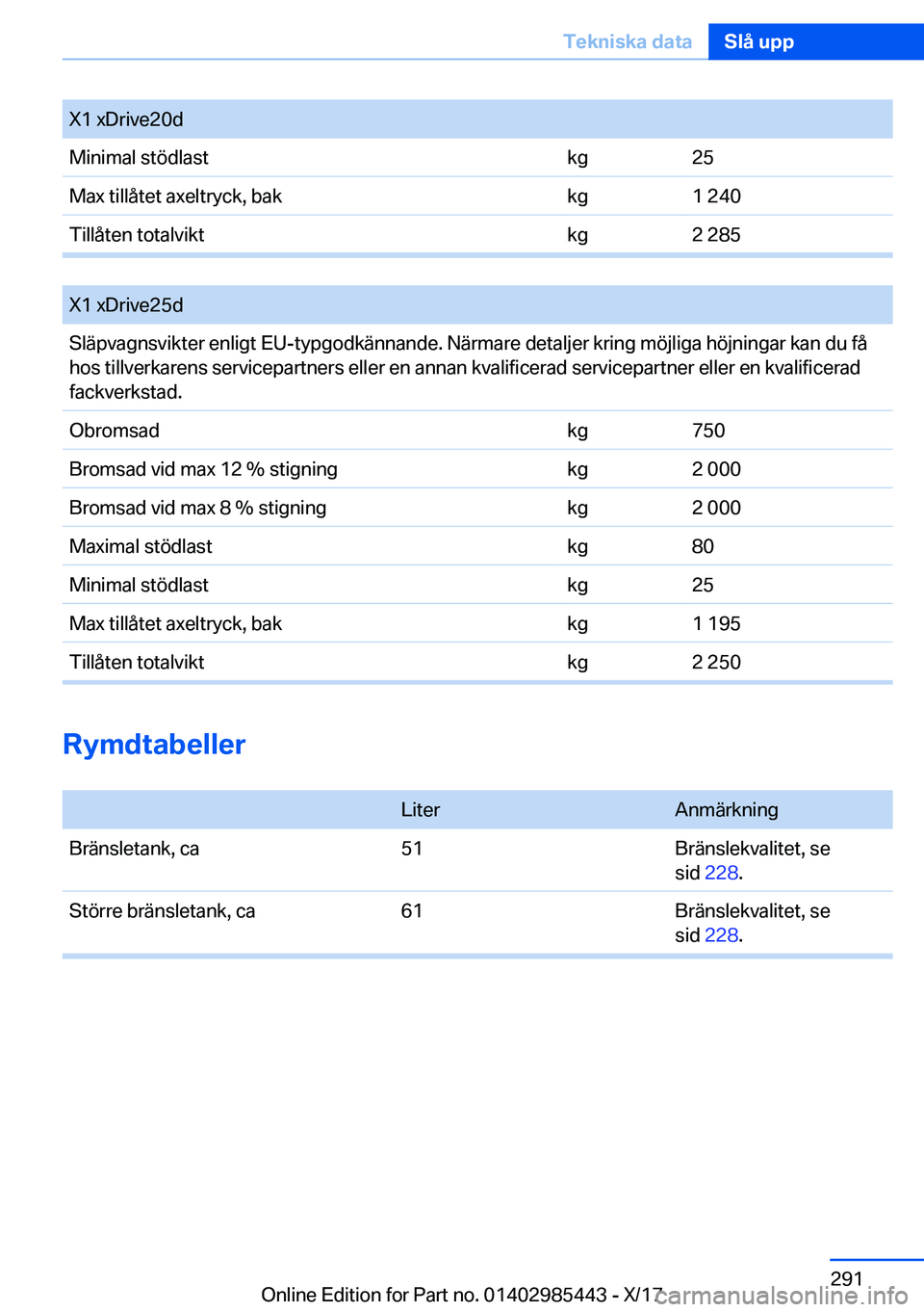 BMW X1 2018  InstruktionsbÖcker (in Swedish) �X�1� �x�D�r�i�v�e�2�0�d�M�i�n�i�m�a�l� �s�t�