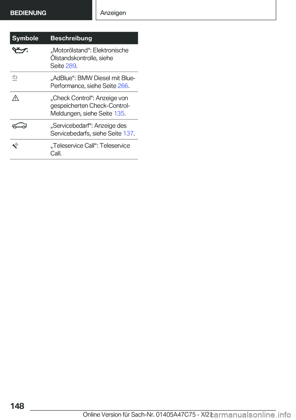 BMW X2 2022  Betriebsanleitungen (in German) �S�y�m�b�o�l�e�B�e�s�c�h�r�e�i�b�u�n�g�x�M�o�t�o�r�