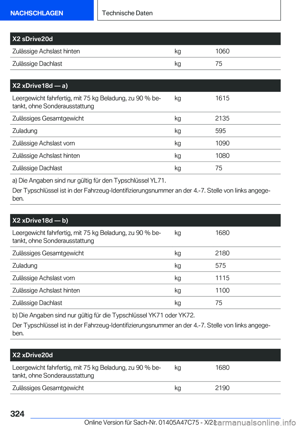 BMW X2 2022  Betriebsanleitungen (in German) �X�2��s�D�r�i�v�e�2�0�d�Z�u�l�