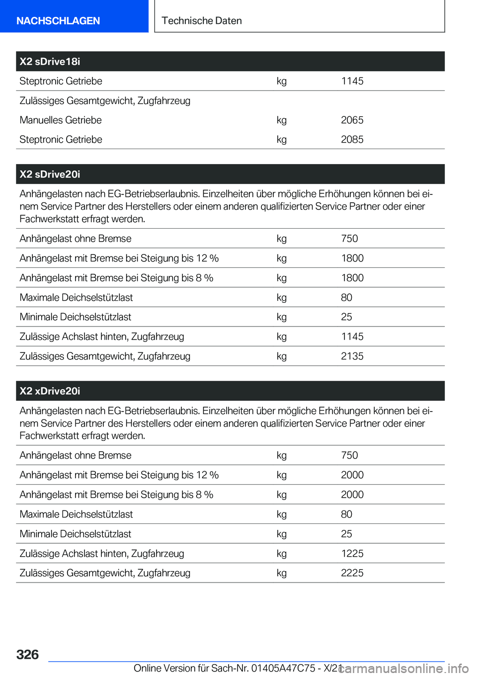 BMW X2 2022  Betriebsanleitungen (in German) �X�2��s�D�r�i�v�e�1�8�i�S�t�e�p�t�r�o�n�i�c��G�e�t�r�i�e�b�e�k�g�1�1�4�5�Z�u�l�