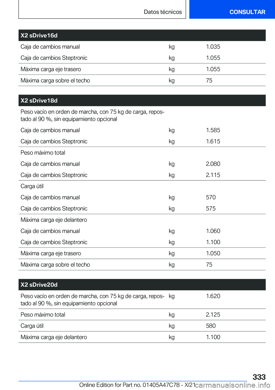 BMW X2 2022  Manuales de Empleo (in Spanish) �X�2��s�D�r�i�v�e�1�6�d�C�a�j�a��d�e��c�a�m�b�i�o�s��m�a�n�u�a�l�k�g�1�.�0�3�5�C�a�j�a��d�e��c�a�m�b�i�o�s��S�t�e�p�t�r�o�n�i�c�k�g�1�.�0�5�5�M�
