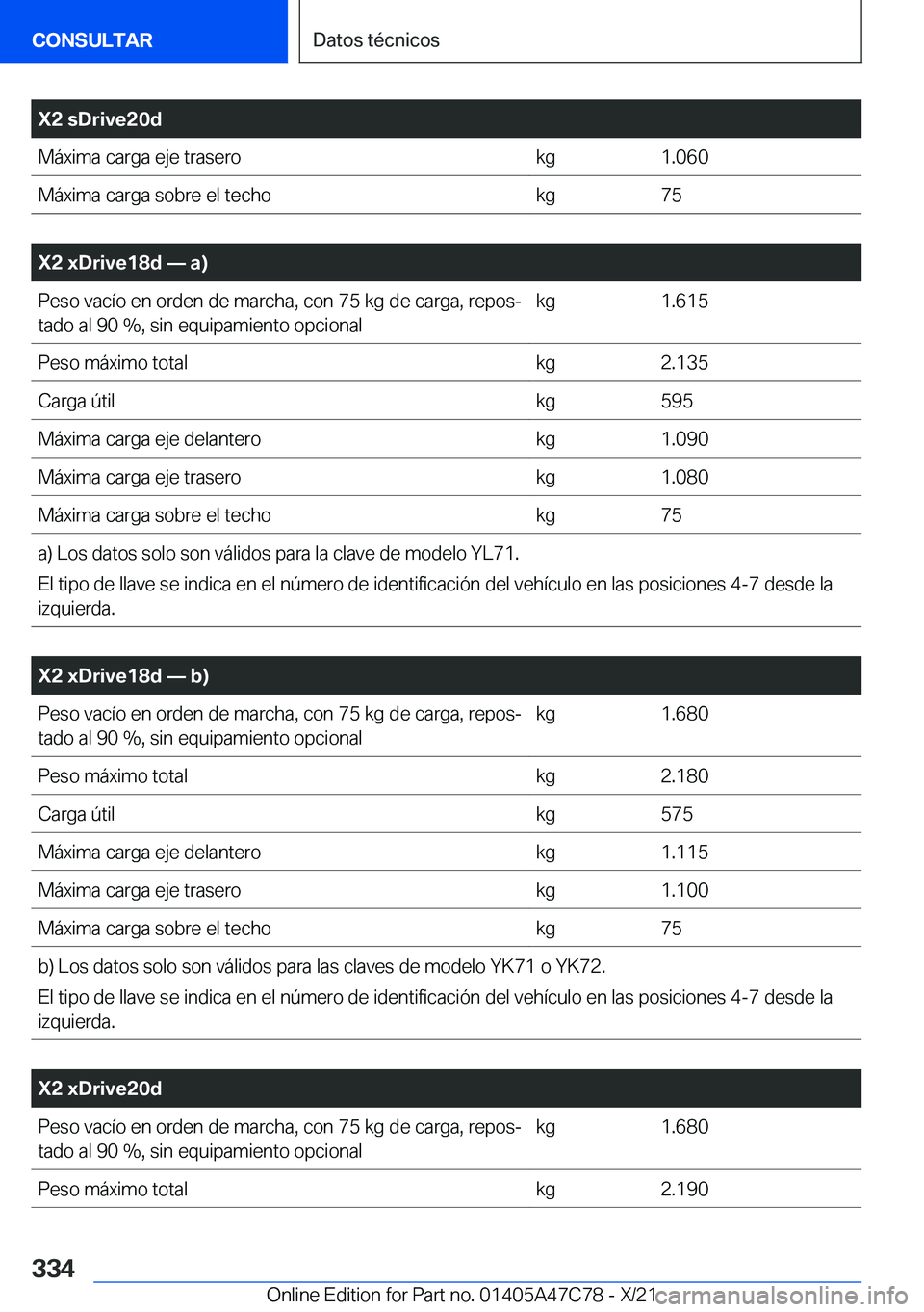 BMW X2 2022  Manuales de Empleo (in Spanish) �X�2��s�D�r�i�v�e�2�0�d�M�