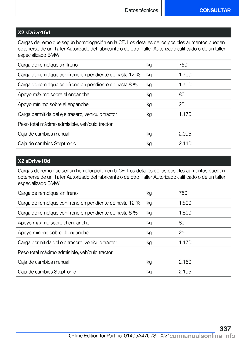 BMW X2 2022  Manuales de Empleo (in Spanish) �X�2��s�D�r�i�v�e�1�6�d�C�a�r�g�a�s��d�e��r�e�m�o�l�q�u�e��s�e�g�