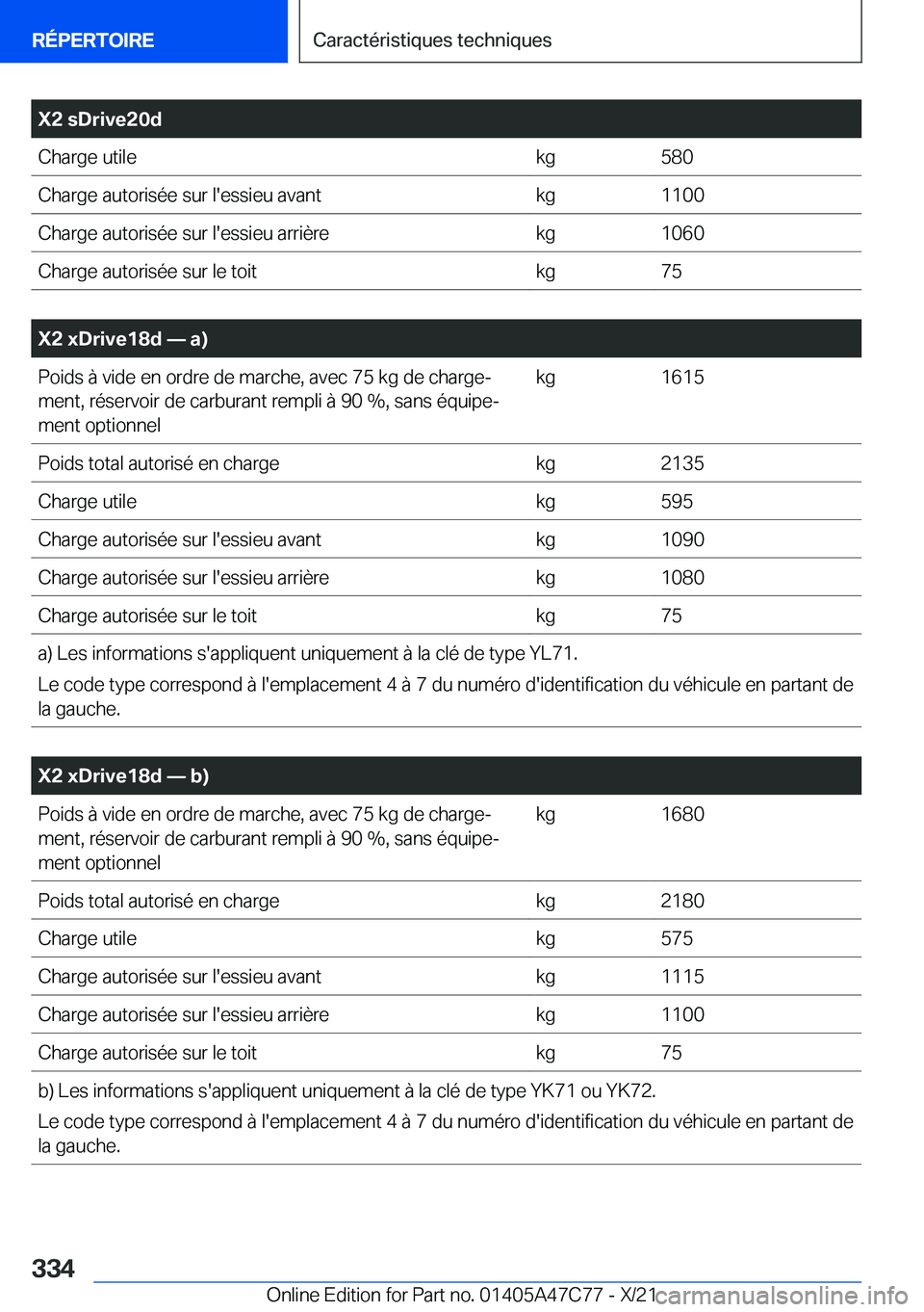 BMW X2 2022  Notices Demploi (in French) �X�2��s�D�r�i�v�e�2�0�d�C�h�a�r�g�e��u�t�i�l�e�k�g�5�8�0�C�h�a�r�g�e��a�u�t�o�r�i�s�é�e��s�u�r��l�'�e�s�s�i�e�u��a�v�a�n�t�k�g�1�1�0�0�C�h�a�r�g�e��a�u�t�o�r�i�s�é�e��s�u�r��l�'�e�s