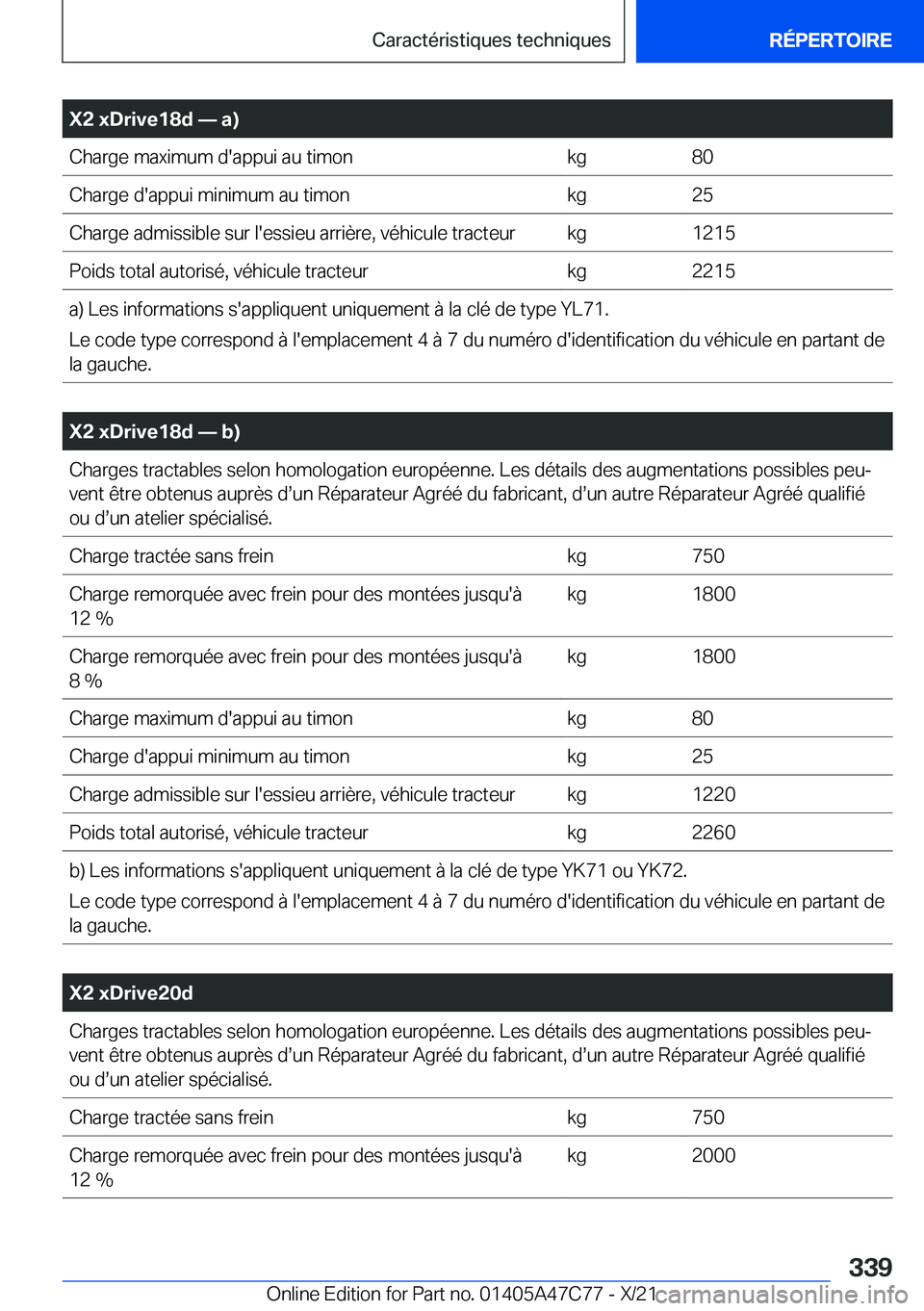 BMW X2 2022  Notices Demploi (in French) �X�2��x�D�r�i�v�e�1�8�d�n��a�
�C�h�a�r�g�e��m�a�x�i�m�u�m��d�'�a�p�p�u�i��a�u��t�i�m�o�n�k�g�8�0�C�h�a�r�g�e��d�'�a�p�p�u�i��m�i�n�i�m�u�m��a�u��t�i�m�o�n�k�g�2�5�C�h�a�r�g�e��a�d