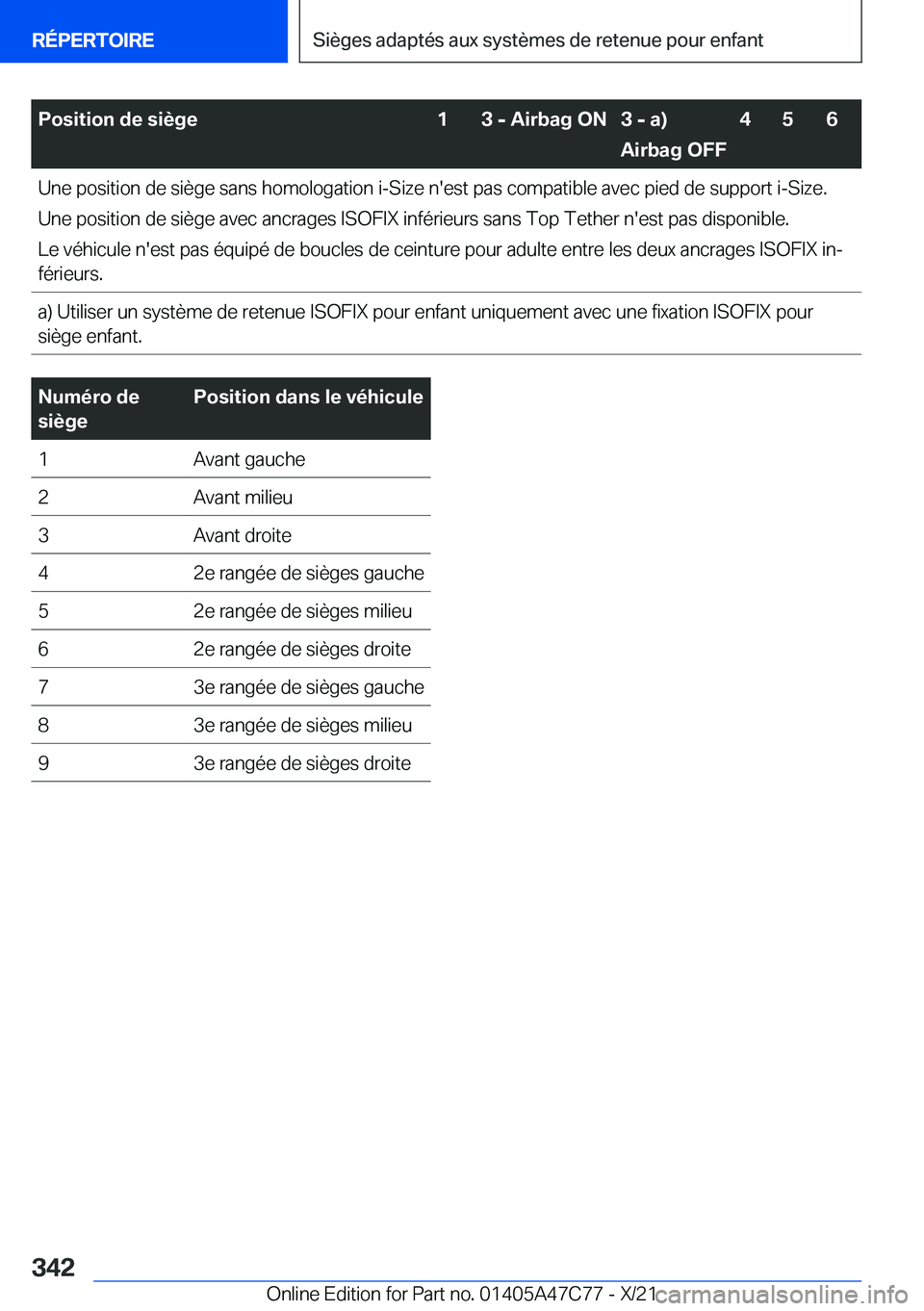 BMW X2 2022  Notices Demploi (in French) �P�o�s�i�t�i�o�n��d�e��s�i�è�g�e�1�3��-��A�i�r�b�a�g��O�N�3��-��a�

�A�i�r�b�a�g��O�F�F�4�5�6�U�n�e��p�o�s�i�t�i�o�n��d�e��s�i�è�g�e��s�a�n�s��h�o�m�o�l�o�g�a�t�i�o�n��i�-�S�i�z�e��n�