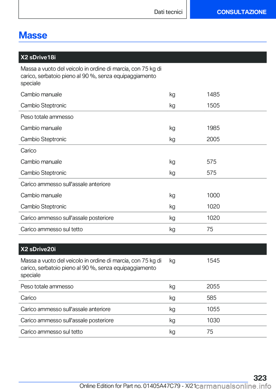 BMW X2 2022  Libretti Di Uso E manutenzione (in Italian) �M�a�s�s�e
�
�X�2��s�D�r�i�v�e�1�8�i�M�a�s�s�a��a��v�u�o�t�o��d�e�l��v�e�i�c�o�l�o��i�n��o�r�d�i�n�e��d�i��m�a�r�c�i�a�,��c�o�n��7�5��k�g��d�i�c�a�r�i�c�o�,��s�e�r�b�a�t�o�i�o��p�i�e�n