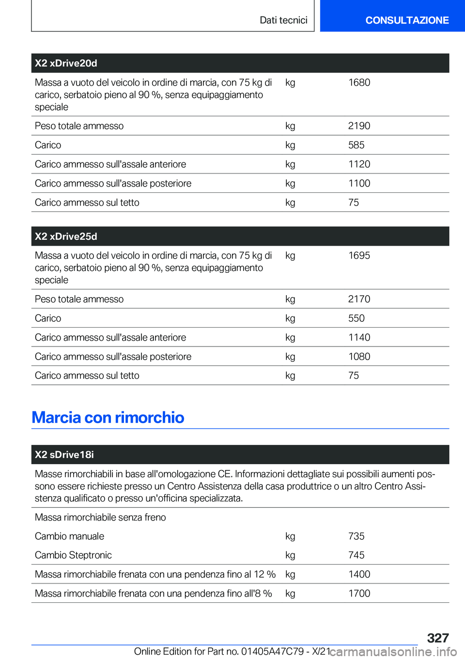 BMW X2 2022  Libretti Di Uso E manutenzione (in Italian) �X�2��x�D�r�i�v�e�2�0�d�M�a�s�s�a��a��v�u�o�t�o��d�e�l��v�e�i�c�o�l�o��i�n��o�r�d�i�n�e��d�i��m�a�r�c�i�a�,��c�o�n��7�5��k�g��d�i�c�a�r�i�c�o�,��s�e�r�b�a�t�o�i�o��p�i�e�n�o��a�l��9�0