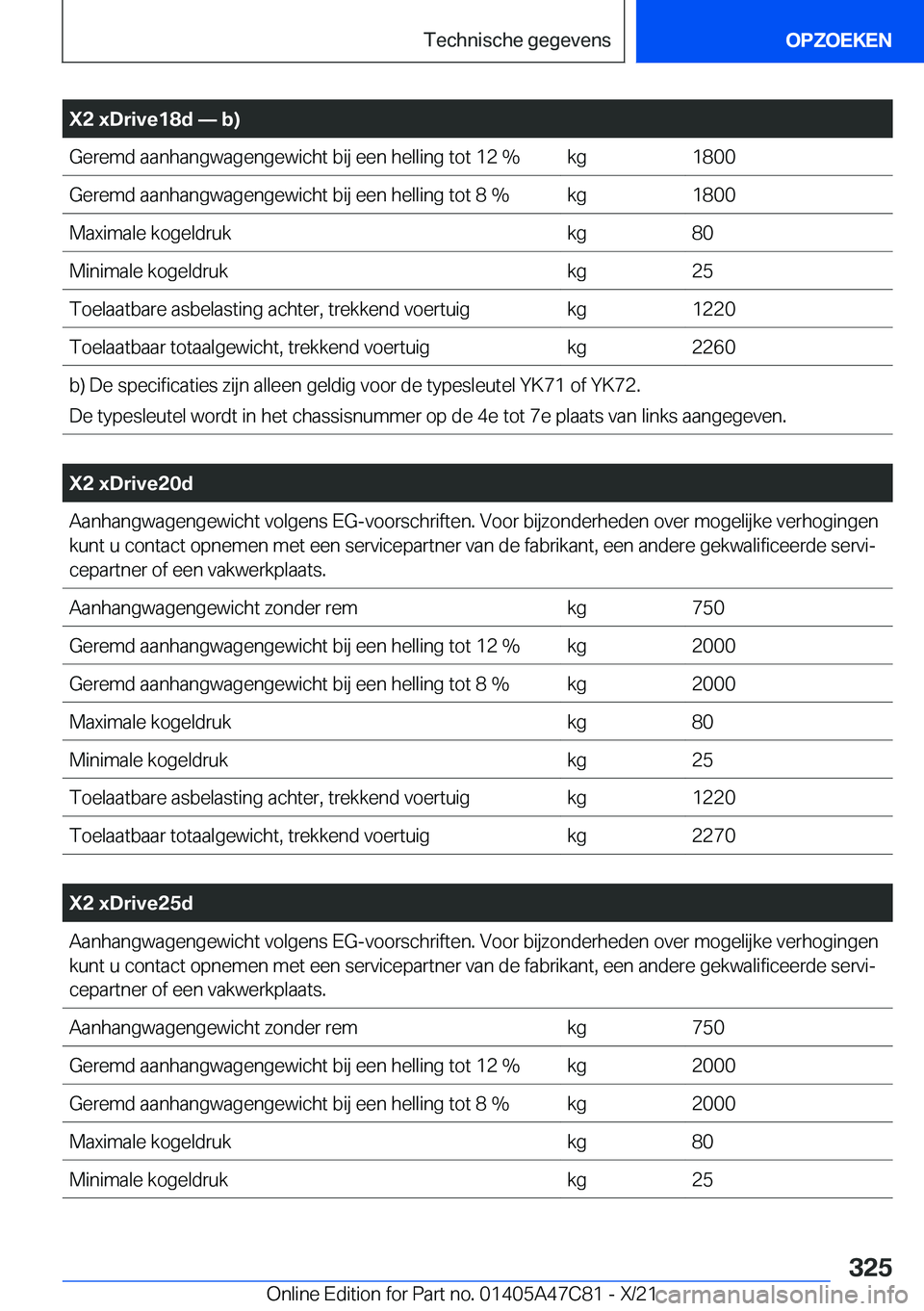 BMW X2 2022  Instructieboekjes (in Dutch) �X�2��x�D�r�i�v�e�1�8�d�n��b�
�G�e�r�e�m�d��a�a�n�h�a�n�g�w�a�g�e�n�g�e�w�i�c�h�t��b�i�j��e�e�n��h�e�l�l�i�n�g��t�o�t��1�2��%�k�g�1�8�0�0�G�e�r�e�m�d��a�a�n�h�a�n�g�w�a�g�e�n�g�e�w�i�c�h�t