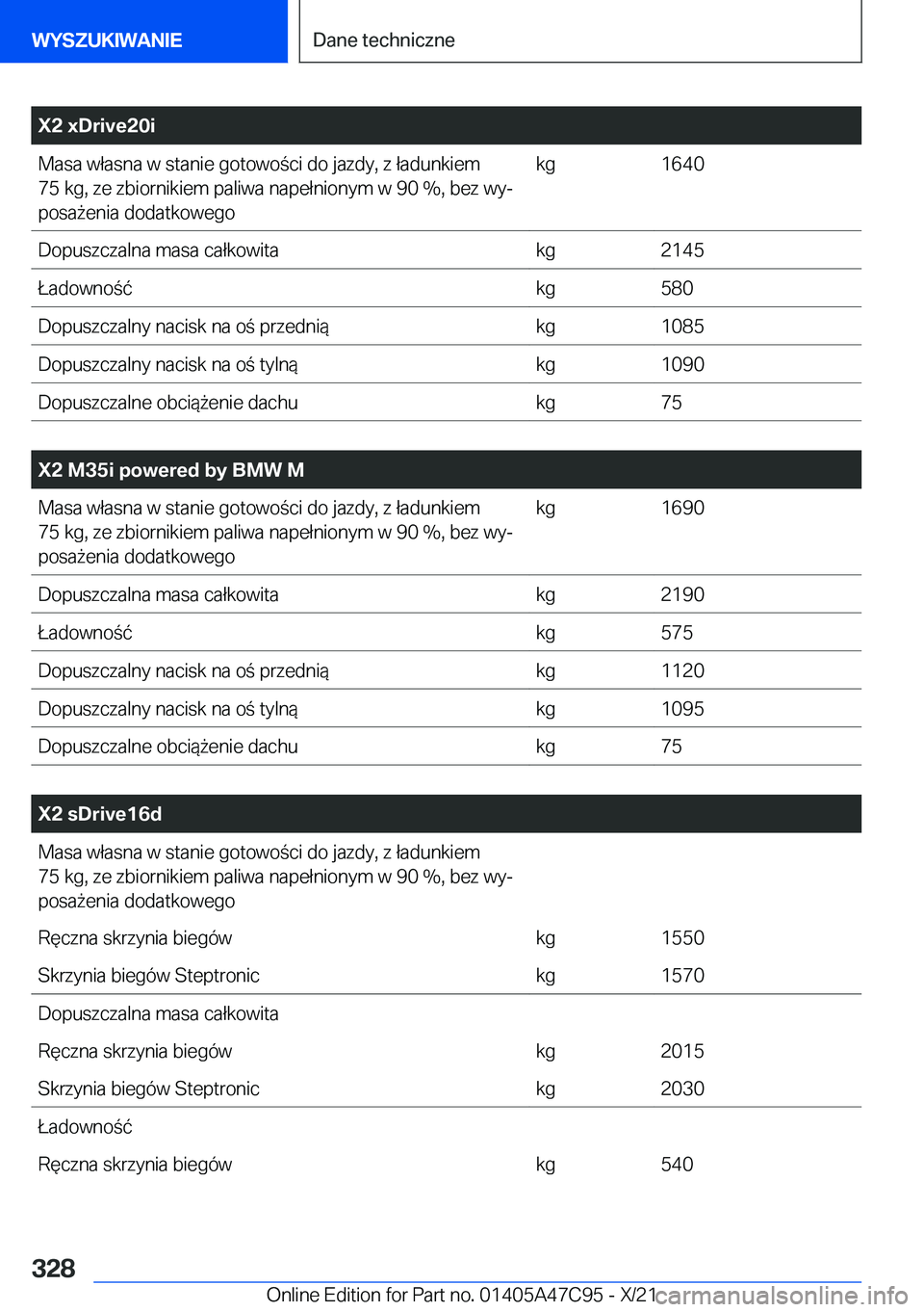 BMW X2 2022  Instrukcja obsługi (in Polish) �X�2��x�D�r�i�v�e�2�0�i�M�a�s�a��w�ł�a�s�n�a��w��s�t�a�n�i�e��g�o�t�o�w�o�c�i��d�o��j�a�z�d�y�,��z��ł�a�d�u�n�k�i�e�m
�7�5��k�g�,��z�e��z�b�i�o�r�n�i�k�i�e�m��p�a�l�i�w�a��n�a�p�e�ł