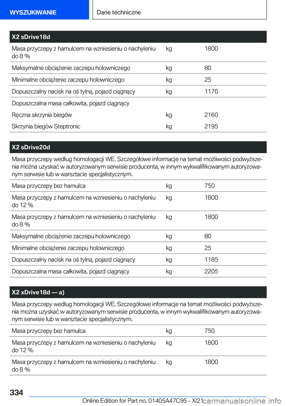BMW X2 2022  Instrukcja obsługi (in Polish) �X�2��s�D�r�i�v�e�1�8�d�M�a�s�a��p�r�z�y�c�z�e�p�y��z��h�a�m�u�l�c�e�m��n�a��w�z�n�i�e�s�i�e�n�i�u��o��n�a�c�h�y�l�e�n�i�u
�d�o��8��%�k�g�1�8�0�0�M�a�k�s�y�m�a�l�n�e��o�b�c�i�