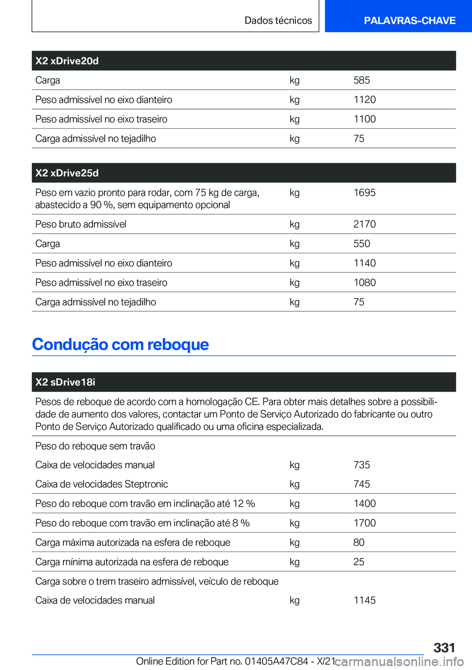 BMW X2 2022  Manual do condutor (in Portuguese) �X�2��x�D�r�i�v�e�2�0�d�C�a�r�g�a�k�g�5�8�5�P�e�s�o��a�d�m�i�s�s�