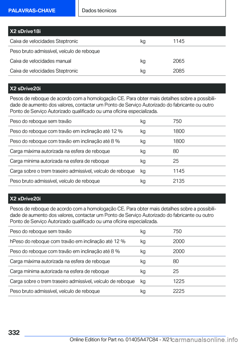 BMW X2 2022  Manual do condutor (in Portuguese) �X�2��s�D�r�i�v�e�1�8�i�C�a�i�x�a��d�e��v�e�l�o�c�i�d�a�d�e�s��S�t�e�p�t�r�o�n�i�c�k�g�1�1�4�5�P�e�s�o��b�r�u�t�o��a�d�m�i�s�s�