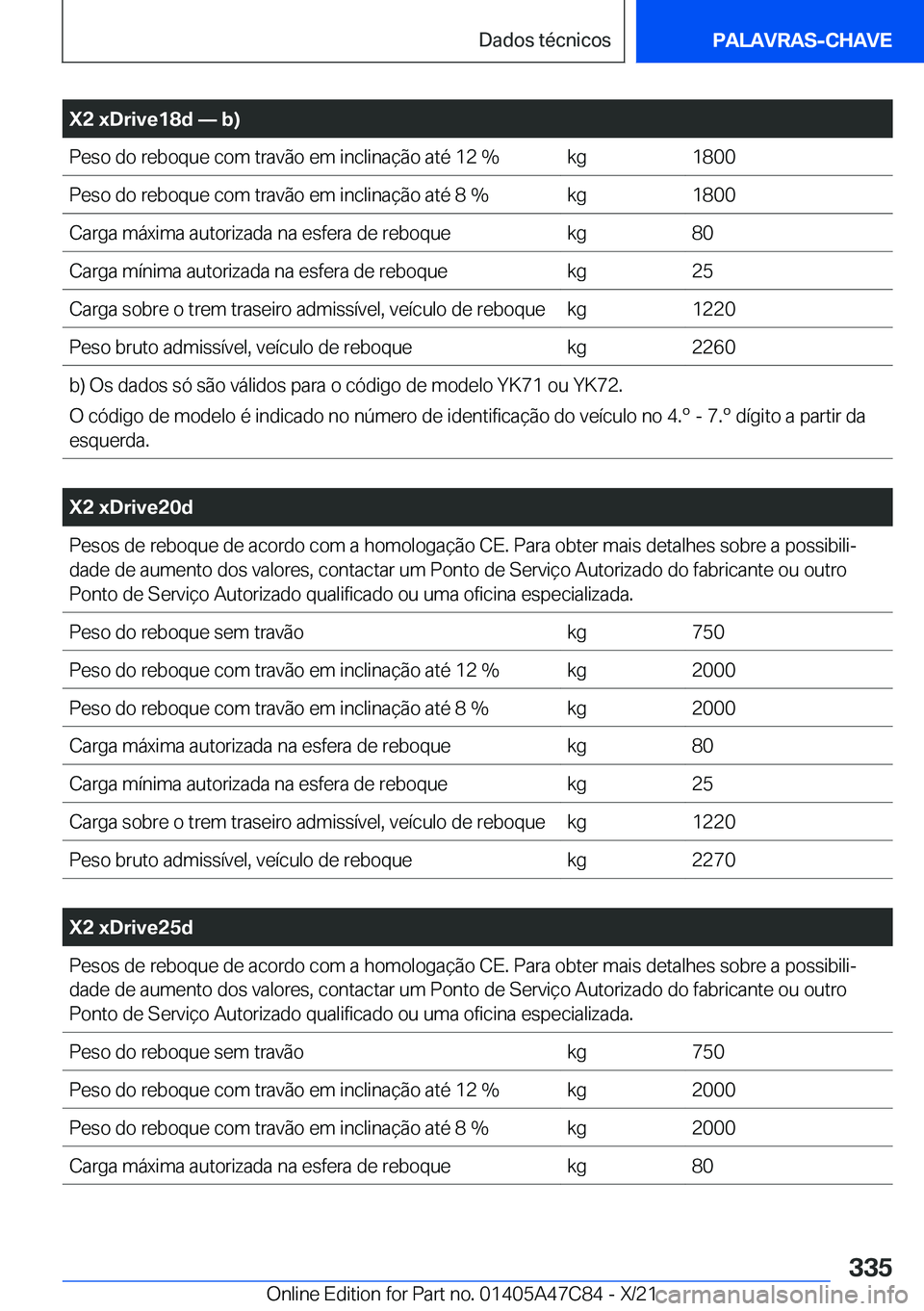 BMW X2 2022  Manual do condutor (in Portuguese) �X�2��x�D�r�i�v�e�1�8�d�n��b�
�P�e�s�o��d�o��r�e�b�o�q�u�e��c�o�m��t�r�a�v�ã�o��e�m��i�n�c�l�i�n�a�