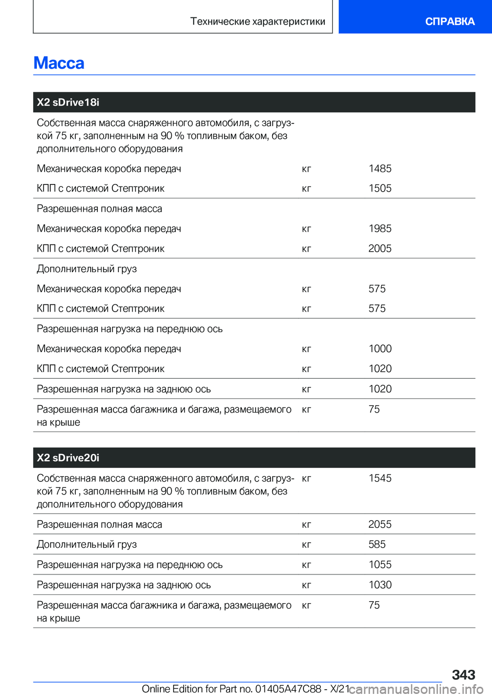 BMW X2 2022  Руково 