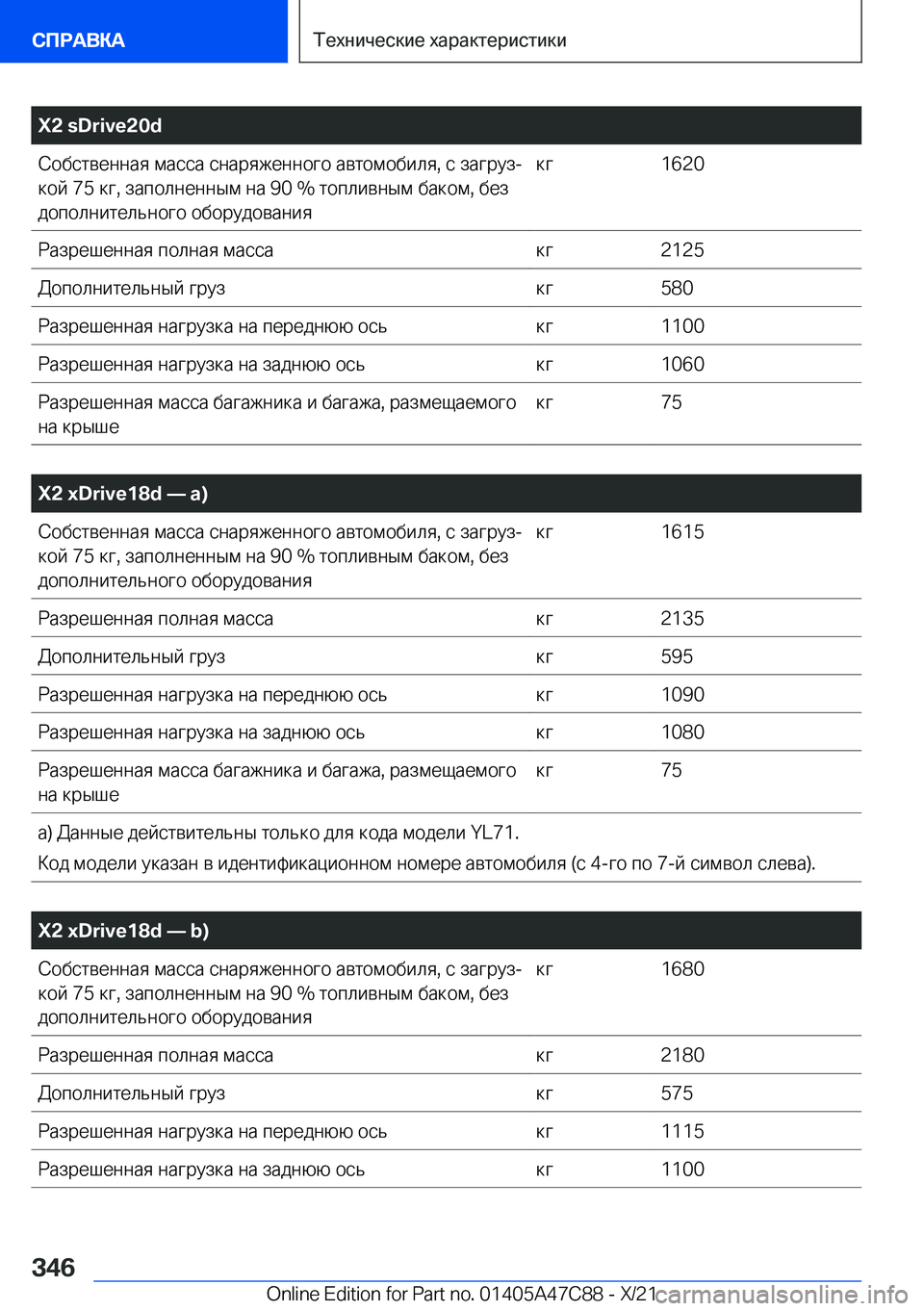 BMW X2 2022  Руково �X�2��s�D�r�i�v�e�2�0�d 