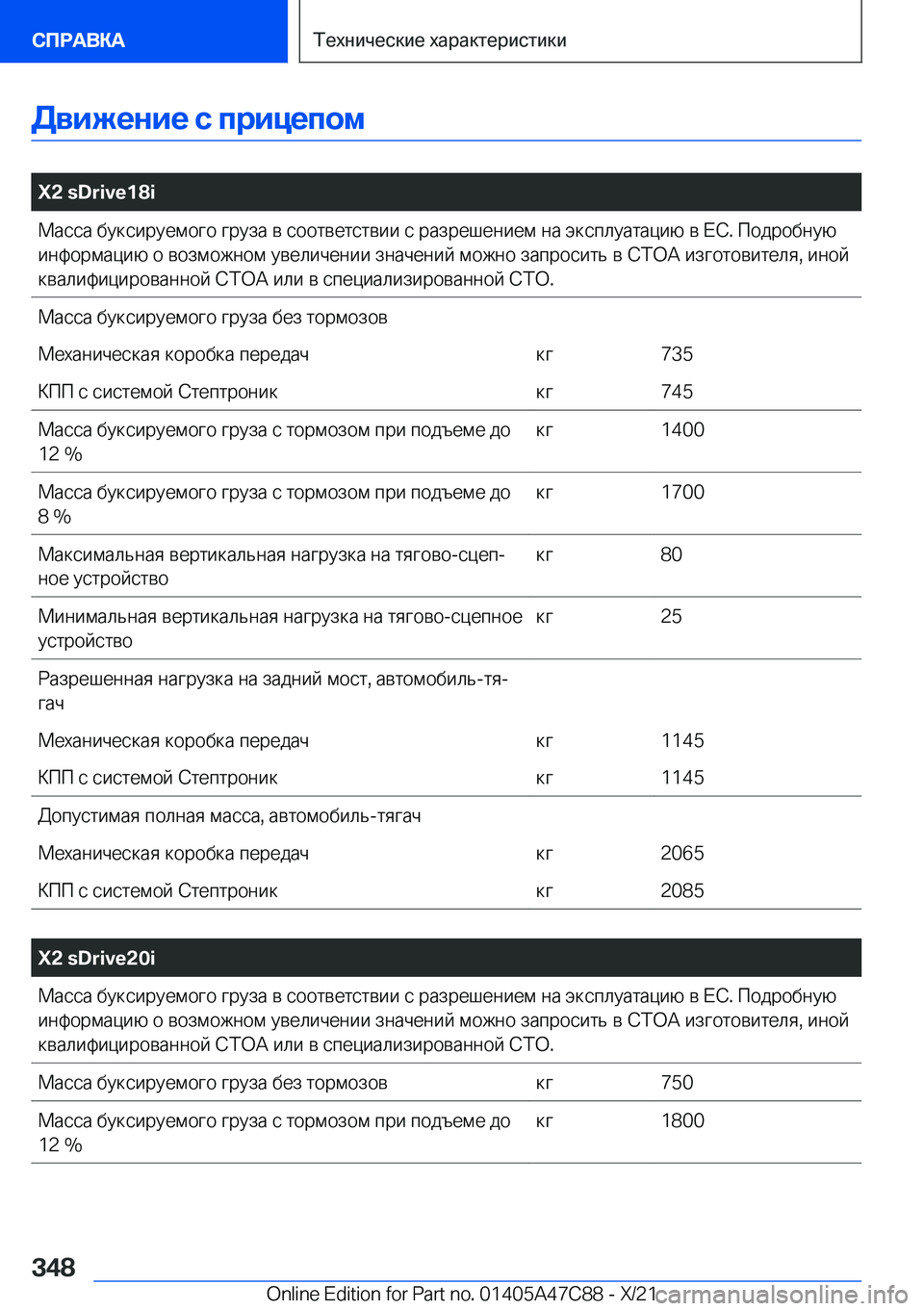 BMW X2 2022  Руково 