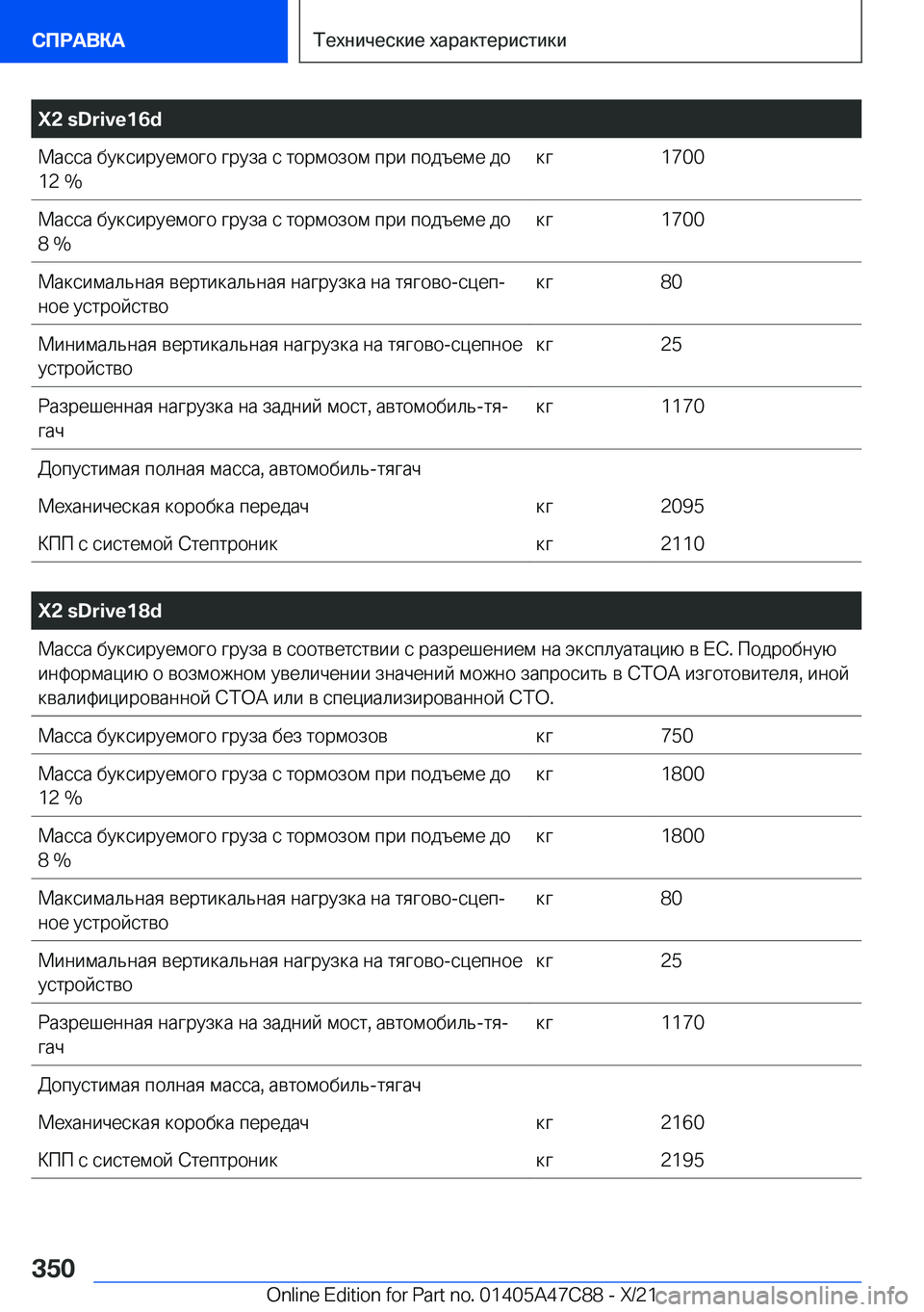 BMW X2 2022  Руково �X�2��s�D�r�i�v�e�1�6�d 