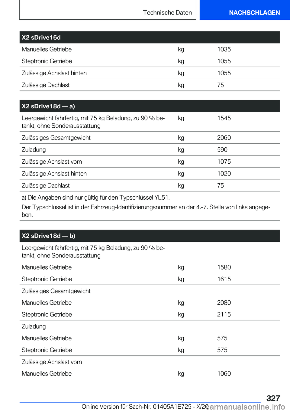 BMW X2 2021  Betriebsanleitungen (in German) �X�2��s�D�r�i�v�e�1�6�d�M�a�n�u�e�l�l�e�s��G�e�t�r�i�e�b�e�k�g�1�0�3�5�S�t�e�p�t�r�o�n�i�c��G�e�t�r�i�e�b�e�k�g�1�0�5�5�Z�u�l�