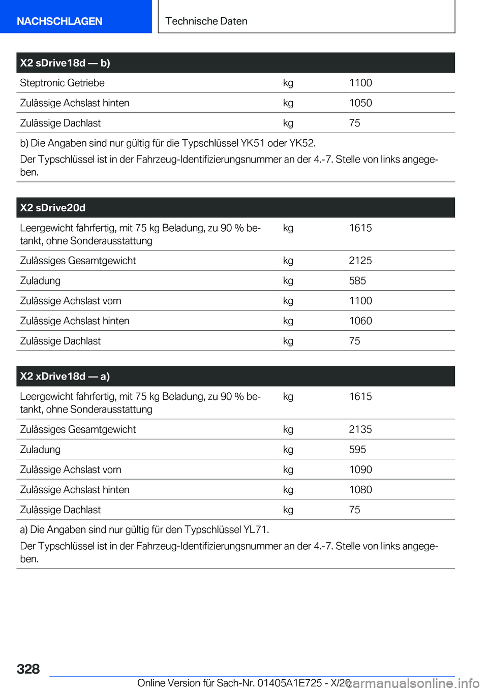 BMW X2 2021  Betriebsanleitungen (in German) �X�2��s�D�r�i�v�e�1�8�d�n��b�
�S�t�e�p�t�r�o�n�i�c��G�e�t�r�i�e�b�e�k�g�1�1�0�0�Z�u�l�