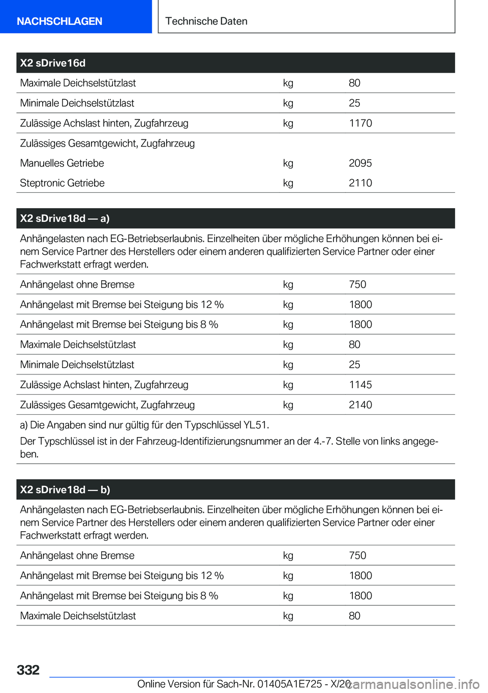 BMW X2 2021  Betriebsanleitungen (in German) �X�2��s�D�r�i�v�e�1�6�d�M�a�x�i�m�a�l�e��D�e�i�c�h�s�e�l�s�t�