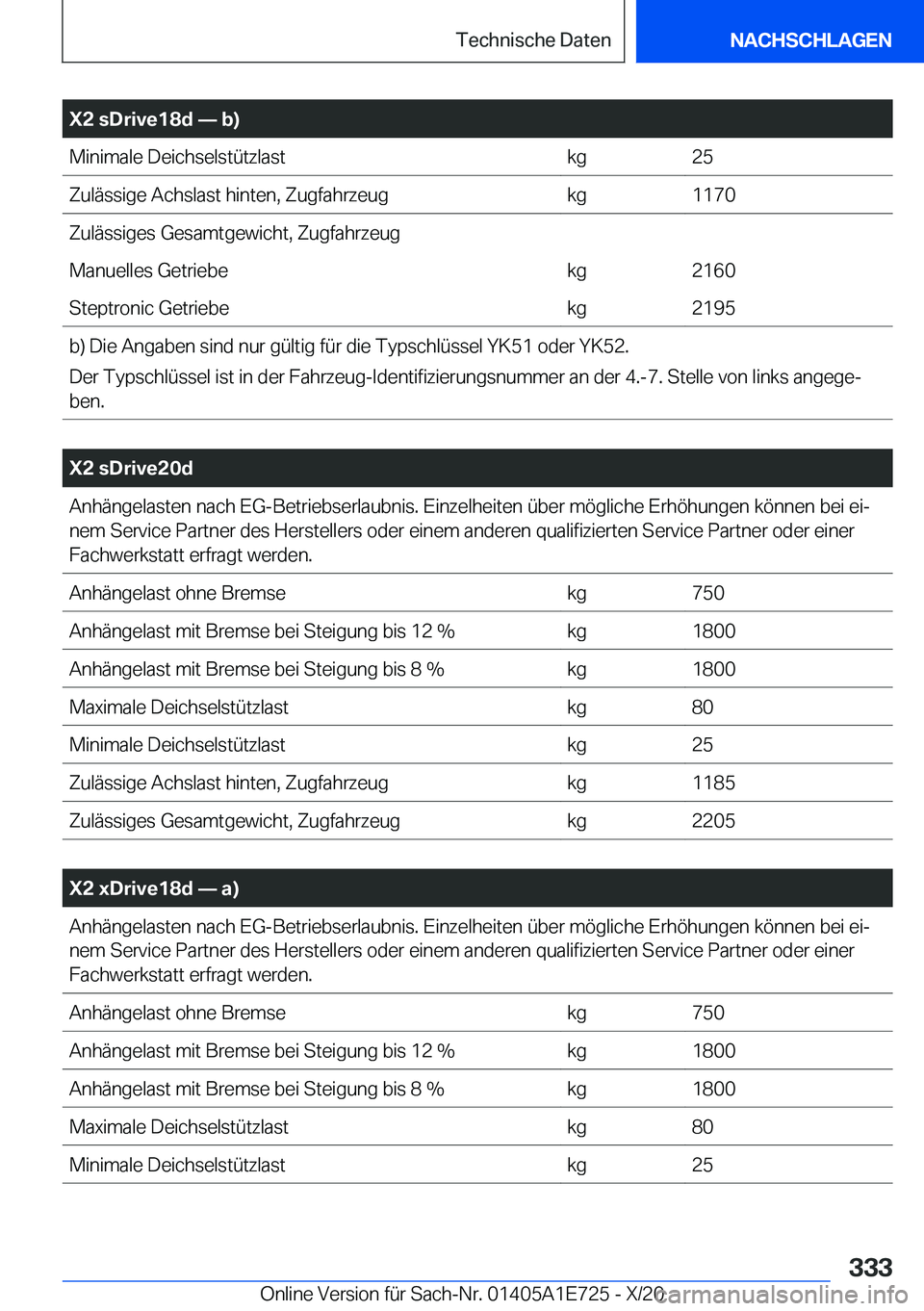 BMW X2 2021  Betriebsanleitungen (in German) �X�2��s�D�r�i�v�e�1�8�d�n��b�
�M�i�n�i�m�a�l�e��D�e�i�c�h�s�e�l�s�t�