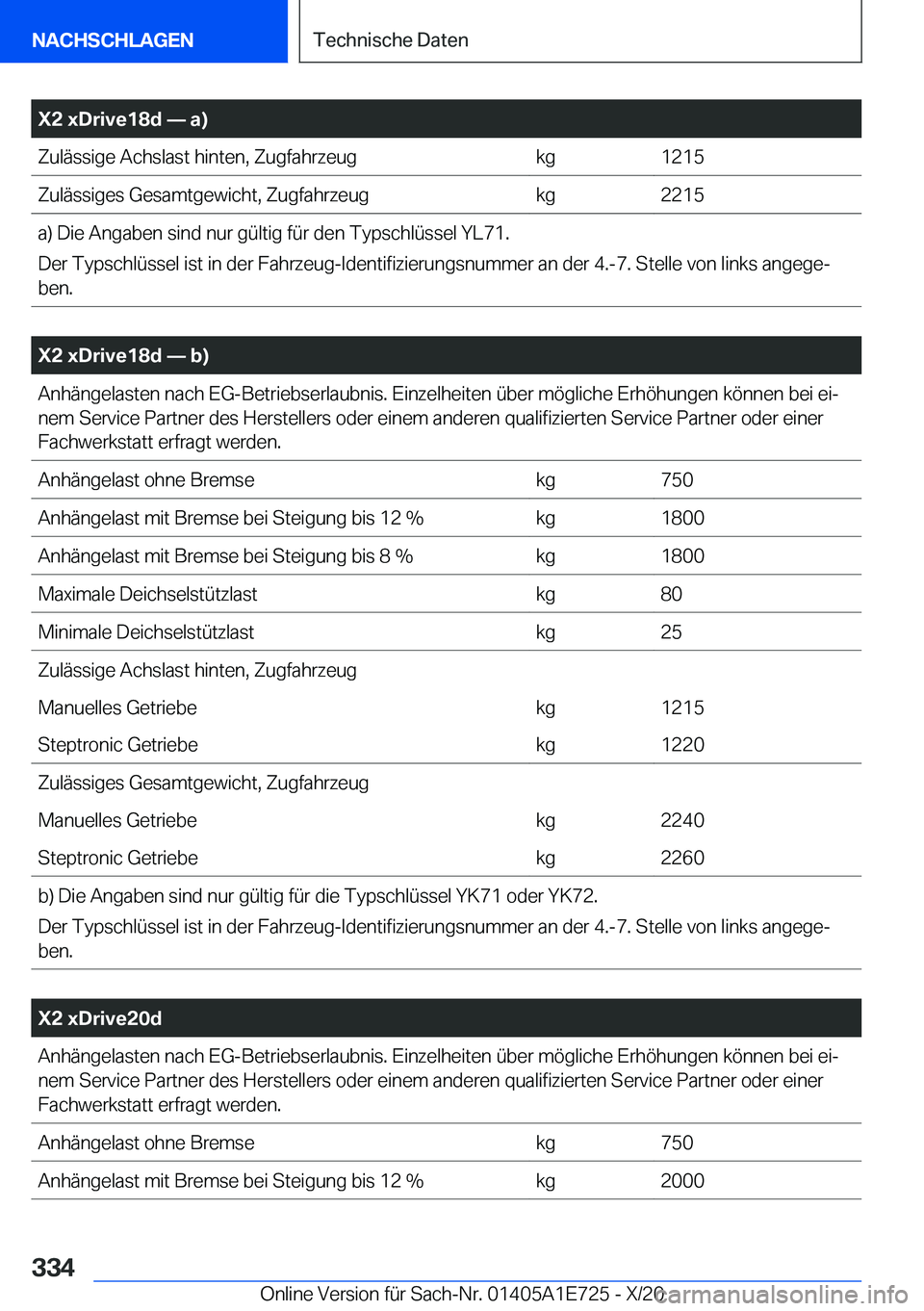 BMW X2 2021  Betriebsanleitungen (in German) �X�2��x�D�r�i�v�e�1�8�d�n��a�
�Z�u�l�