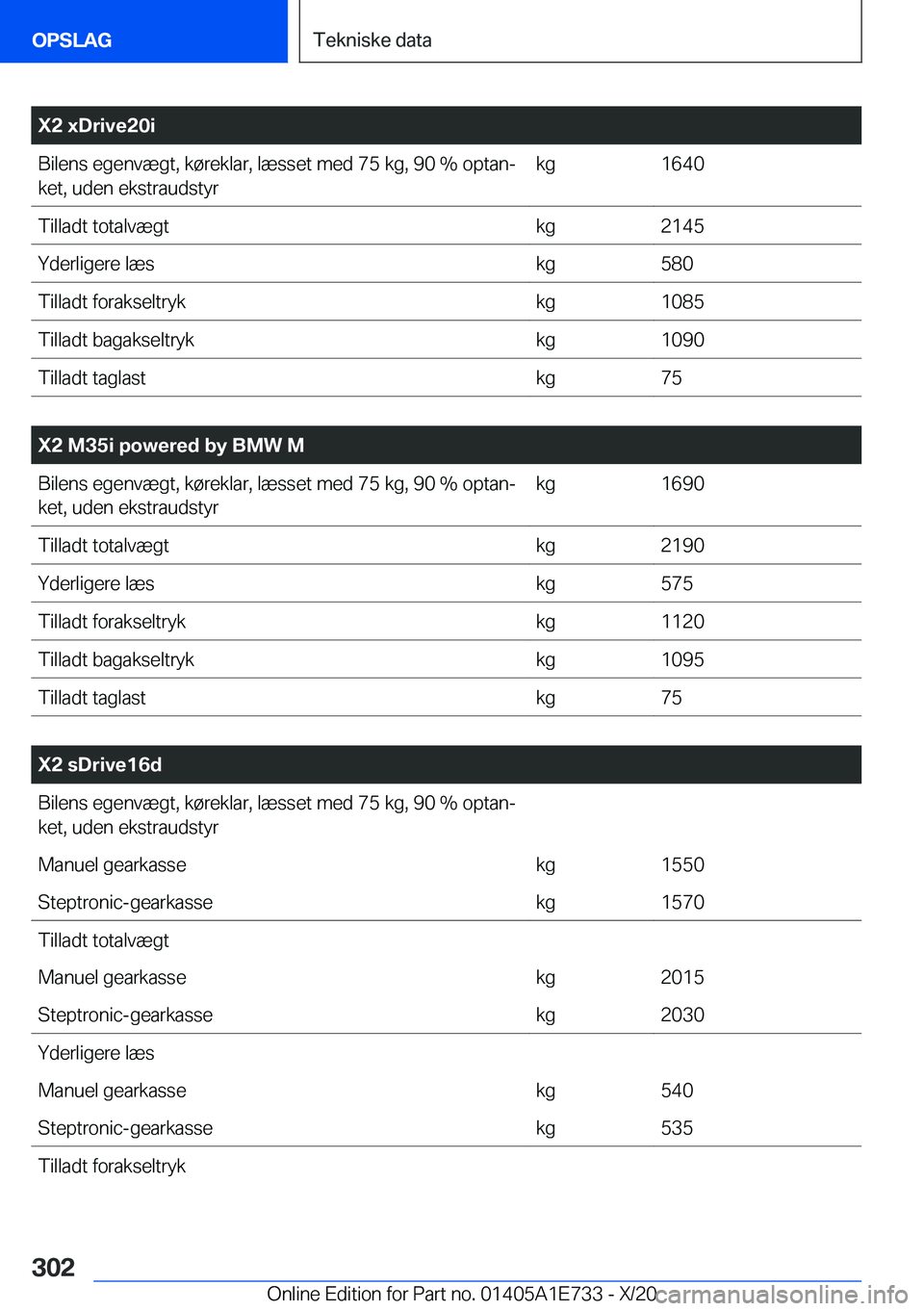 BMW X2 2021  InstruktionsbØger (in Danish) �X�2��x�D�r�i�v�e�2�0�i�B�i�l�e�n�s��e�g�e�n�v�æ�g�t�,��k�
