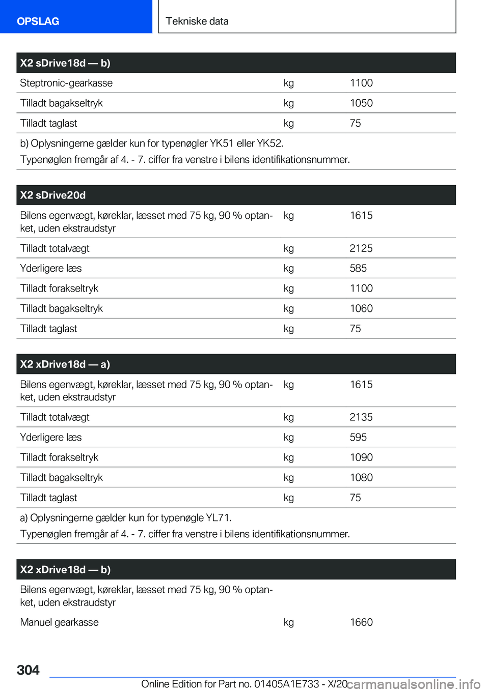 BMW X2 2021  InstruktionsbØger (in Danish) �X�2��s�D�r�i�v�e�1�8�d�n��b�)�S�t�e�p�t�r�o�n�i�c�-�g�e�a�r�k�a�s�s�e�k�g�1�1�0�0�T�i�l�l�a�d�t��b�a�g�a�k�s�e�l�t�r�y�k�k�g�1�0�5�0�T�i�l�l�a�d�t��t�a�g�l�a�s�t�k�g�7�5�b�)��O�p�l�y�s�n�i�n�g