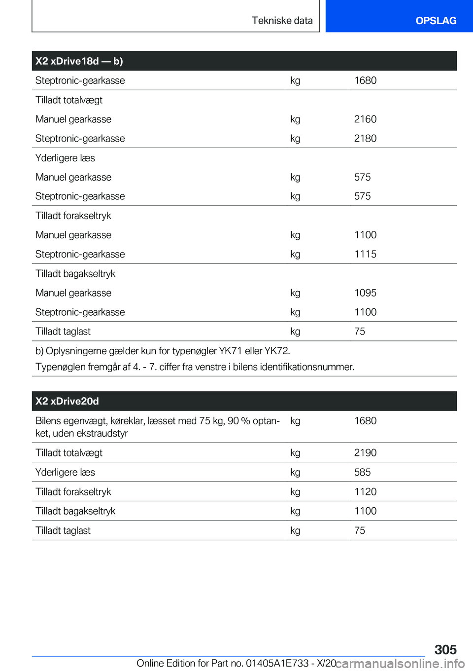BMW X2 2021  InstruktionsbØger (in Danish) �X�2��x�D�r�i�v�e�1�8�d�n��b�)�S�t�e�p�t�r�o�n�i�c�-�g�e�a�r�k�a�s�s�e�k�g�1�6�8�0�T�i�l�l�a�d�t��t�o�t�a�l�v�æ�g�t�M�a�n�u�e�l��g�e�a�r�k�a�s�s�e�k�g�2�1�6�0�S�t�e�p�t�r�o�n�i�c�-�g�e�a�r�k�a�