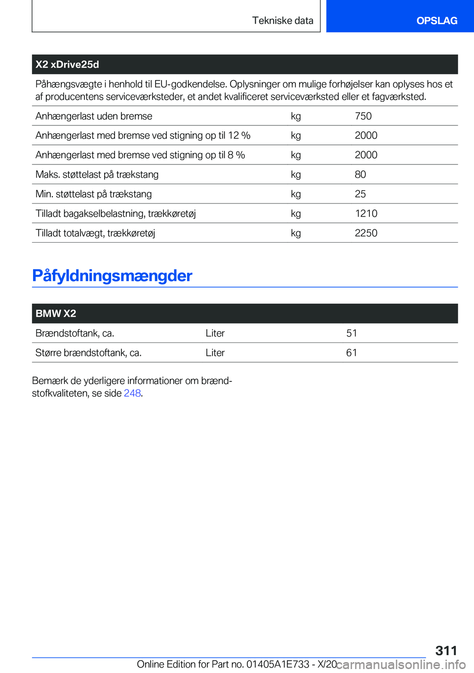 BMW X2 2021  InstruktionsbØger (in Danish) �X�2��x�D�r�i�v�e�2�5�d�P�å�h�æ�n�g�s�v�æ�g�t�e��i��h�e�n�h�o�l�d��t�i�l��E�U�-�g�o�d�k�e�n�d�e�l�s�e�.��O�p�l�y�s�n�i�n�g�e�r��o�m��m�u�l�i�g�e��f�o�r�h�