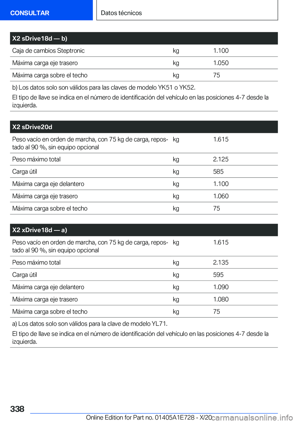 BMW X2 2021  Manuales de Empleo (in Spanish) �X�2��s�D�r�i�v�e�1�8�d�n��b�
�C�a�j�a��d�e��c�a�m�b�i�o�s��S�t�e�p�t�r�o�n�i�c�k�g�1�.�1�0�0�M�