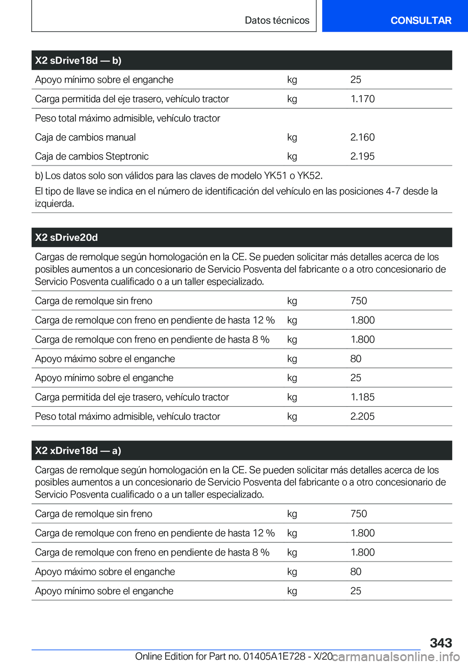 BMW X2 2021  Manuales de Empleo (in Spanish) �X�2��s�D�r�i�v�e�1�8�d�n��b�
�A�p�o�y�o��m�