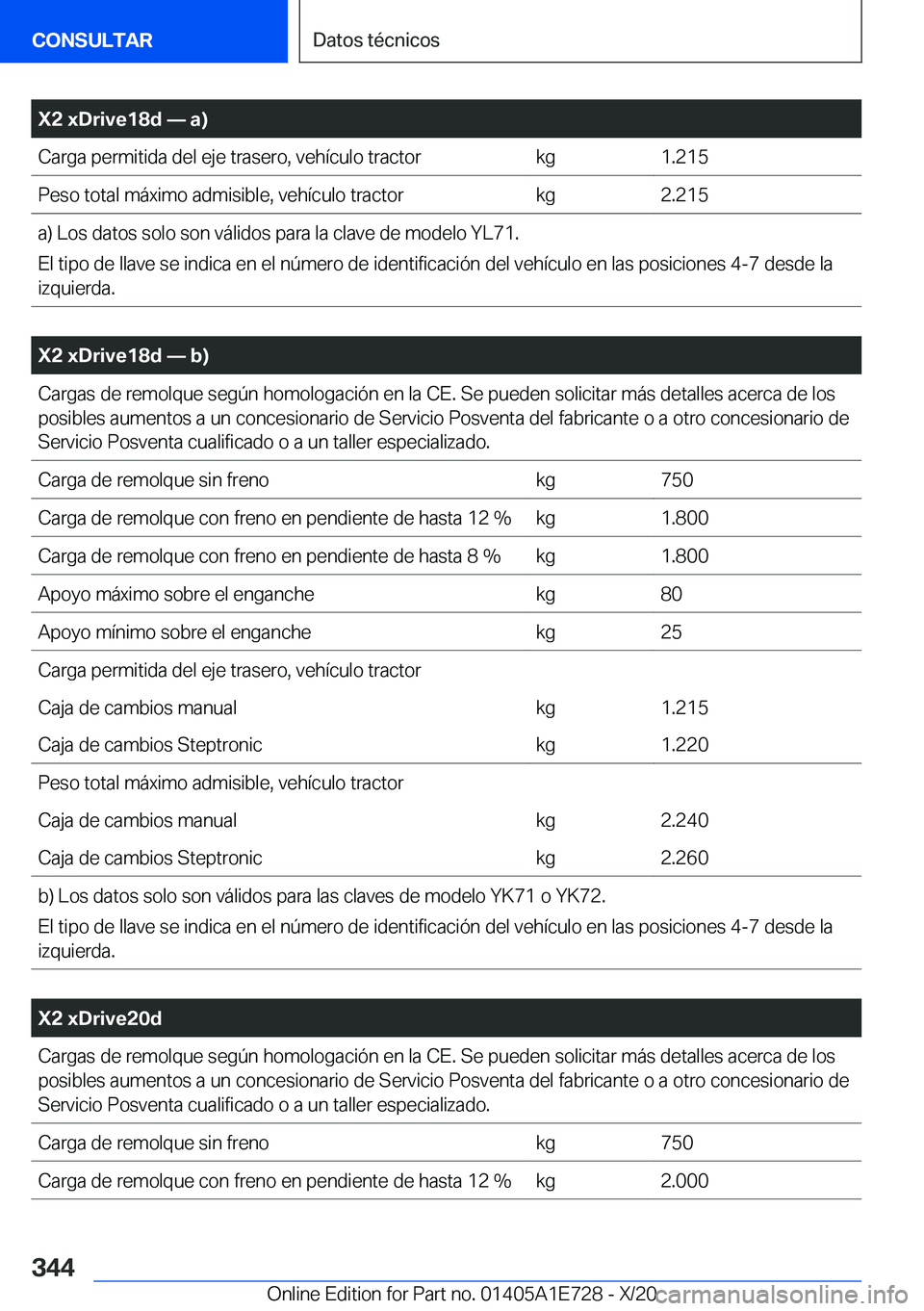BMW X2 2021  Manuales de Empleo (in Spanish) �X�2��x�D�r�i�v�e�1�8�d�n��a�
�C�a�r�g�a��p�e�r�m�i�t�i�d�a��d�e�l��e�j�e��t�r�a�s�e�r�o�,��v�e�h�
