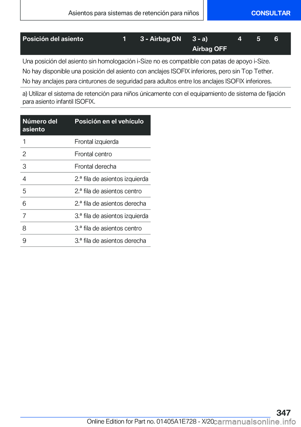 BMW X2 2021  Manuales de Empleo (in Spanish) �P�o�s�i�c�i�