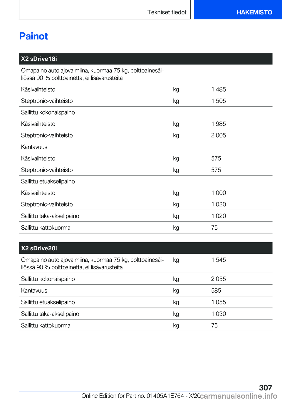 BMW X2 2021  Omistajan Käsikirja (in Finnish) �P�a�i�n�o�t
�
�X�2��s�D�r�i�v�e�1�8�i�O�m�a�p�a�i�n�o��a�u�t�o��a�j�o�v�a�l�m�i�i�n�a�,��k�u�o�r�m�a�a��7�5��k�g�,��p�o�l�t�t�o�a�i�n�e�s�