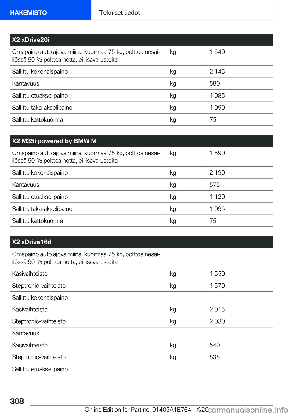 BMW X2 2021  Omistajan Käsikirja (in Finnish) �X�2��x�D�r�i�v�e�2�0�i�O�m�a�p�a�i�n�o��a�u�t�o��a�j�o�v�a�l�m�i�i�n�a�,��k�u�o�r�m�a�a��7�5��k�g�,��p�o�l�t�t�o�a�i�n�e�s�