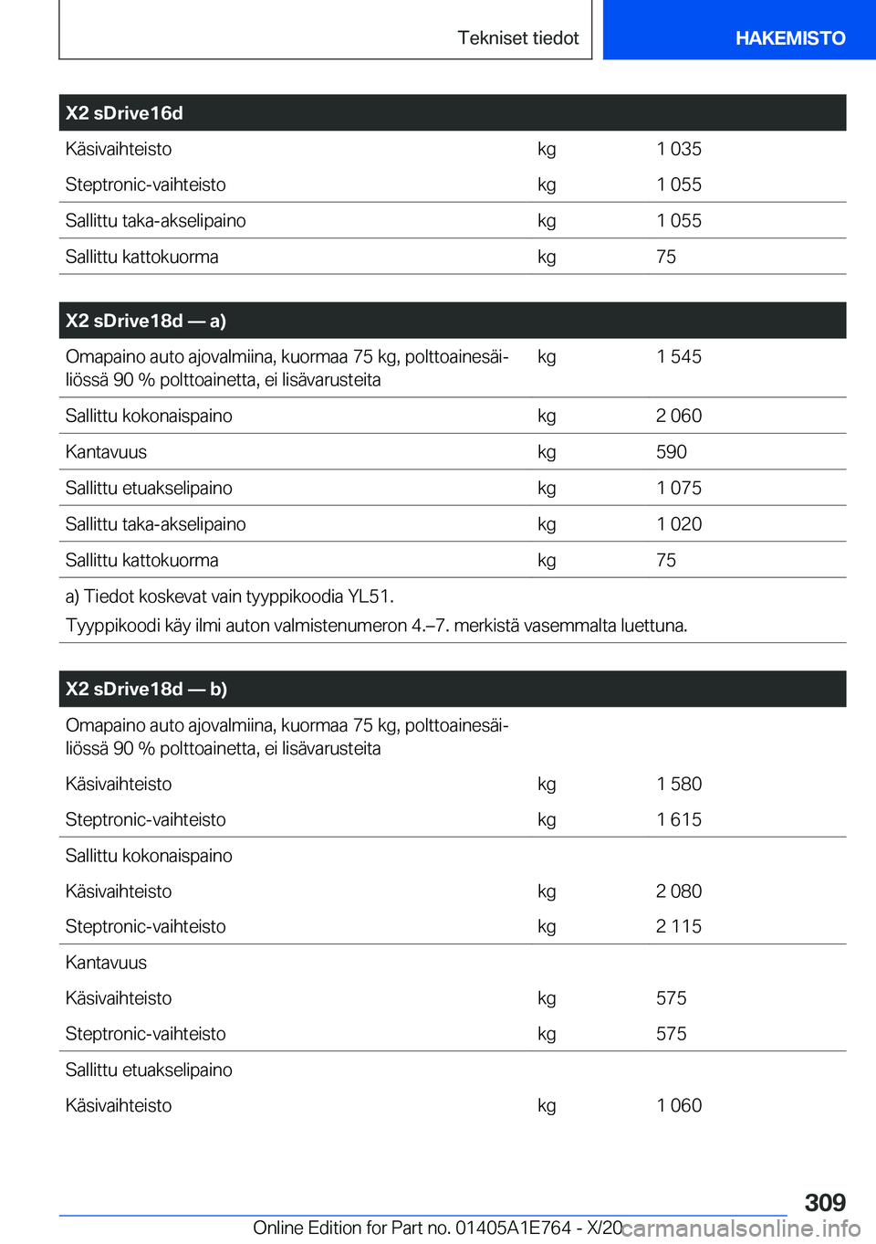 BMW X2 2021  Omistajan Käsikirja (in Finnish) �X�2��s�D�r�i�v�e�1�6�d�K�