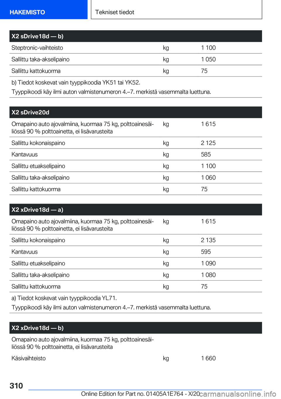 BMW X2 2021  Omistajan Käsikirja (in Finnish) �X�2��s�D�r�i�v�e�1�8�d�n��b�
�S�t�e�p�t�r�o�n�i�c�-�v�a�i�h�t�e�i�s�t�o�k�g�1��1�0�0�S�a�l�l�i�t�t�u��t�a�k�a�-�a�k�s�e�l�i�p�a�i�n�o�k�g�1��0�5�0�S�a�l�l�i�t�t�u��k�a�t�t�o�k�u�o�r�m�a�k�g�7