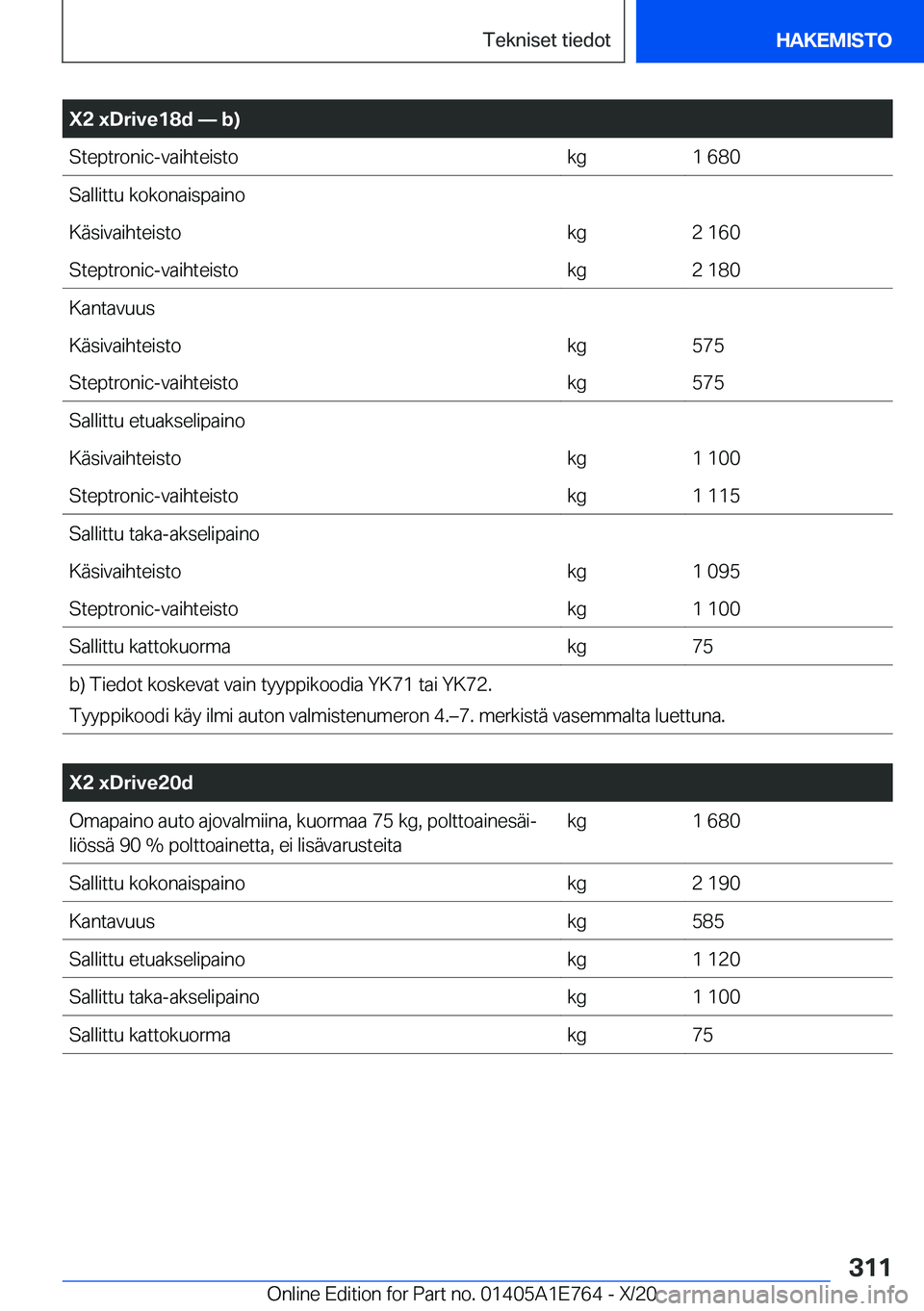 BMW X2 2021  Omistajan Käsikirja (in Finnish) �X�2��x�D�r�i�v�e�1�8�d�n��b�
�S�t�e�p�t�r�o�n�i�c�-�v�a�i�h�t�e�i�s�t�o�k�g�1��6�8�0�S�a�l�l�i�t�t�u��k�o�k�o�n�a�i�s�p�a�i�n�o�K�