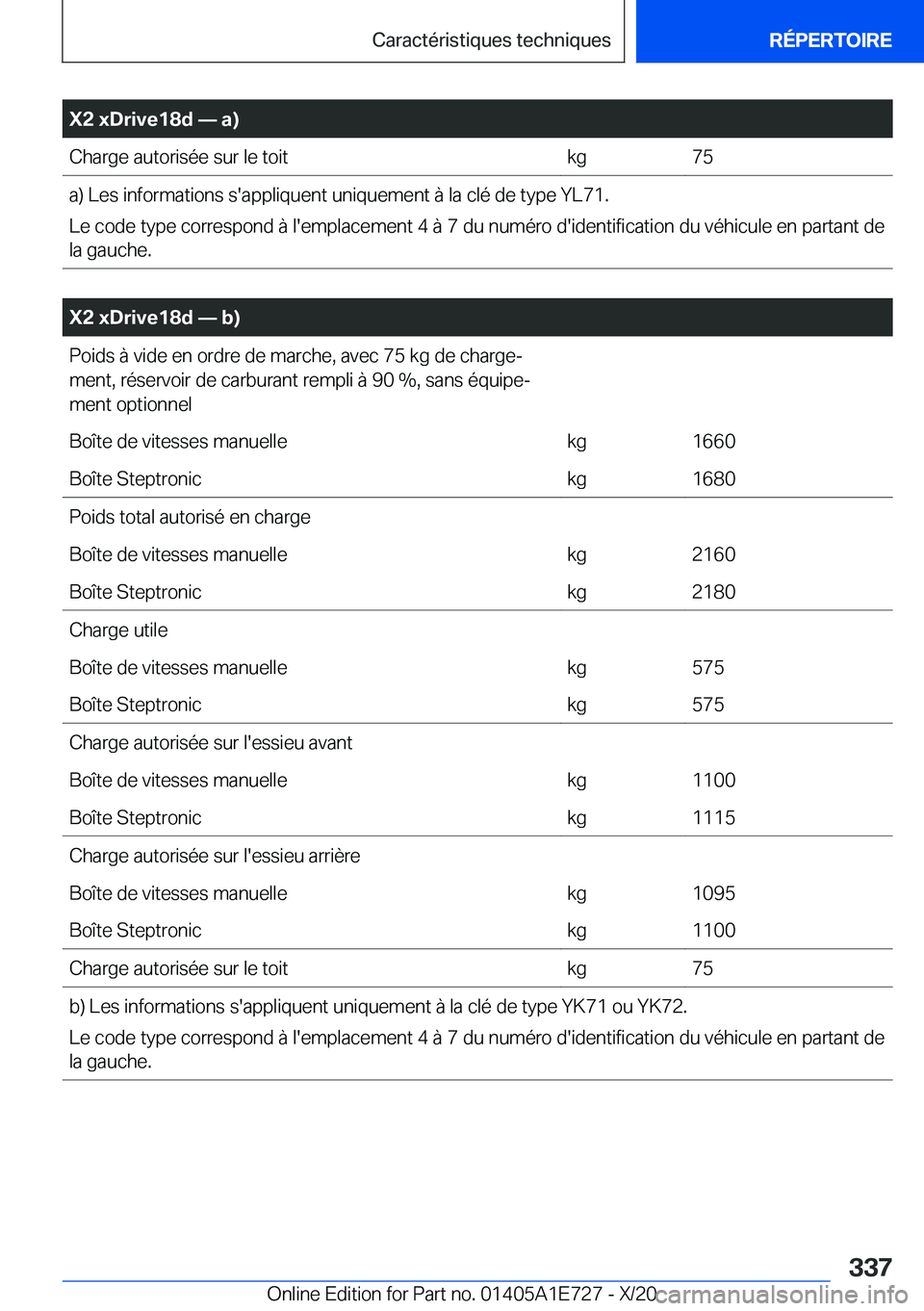 BMW X2 2021  Notices Demploi (in French) �X�2��x�D�r�i�v�e�1�8�d�n��a�)�C�h�a�r�g�e��a�u�t�o�r�i�s�é�e��s�u�r��l�e��t�o�i�t�k�g�7�5�a�)��L�e�s��i�n�f�o�r�m�a�t�i�o�n�s��s�'�a�p�p�l�i�q�u�e�n�t��u�n�i�q�u�e�m�e�n�t��