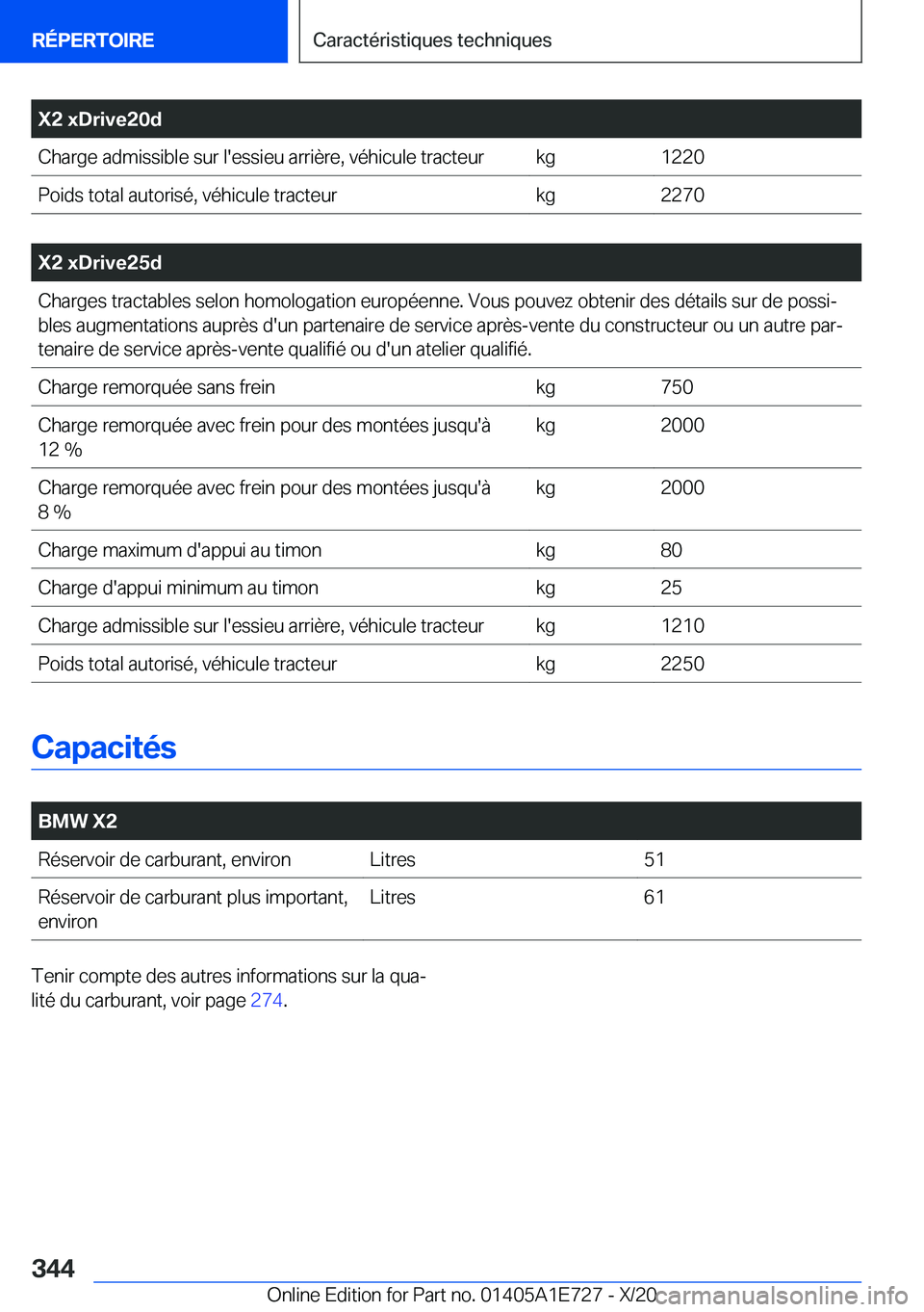 BMW X2 2021  Notices Demploi (in French) �X�2��x�D�r�i�v�e�2�0�d�C�h�a�r�g�e��a�d�m�i�s�s�i�b�l�e��s�u�r��l�'�e�s�s�i�e�u��a�r�r�i�è�r�e�,��v�é�h�i�c�u�l�e��t�r�a�c�t�e�u�r�k�g�1�2�2�0�P�o�i�d�s��t�o�t�a�l��a�u�t�o�r�i�s�é�,�
