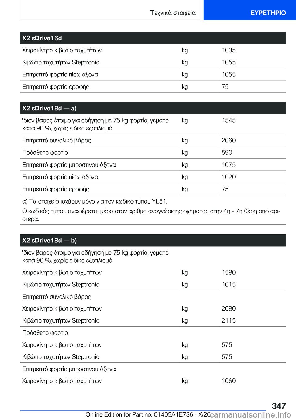 BMW X2 2021  ΟΔΗΓΌΣ ΧΡΉΣΗΣ (in Greek) �X�2��s�D�r�i�v�e�1�6�diw\db]R`ygb�]\tqg\b�gsjhgpgl`�k�g�1�0�3�5>\tqg\b�gsjhgpgl`��S�t�e�p�t�r�o�n�i�c�k�g�1�0�5�5Xc\gdwcgo�ibdgRb�cR