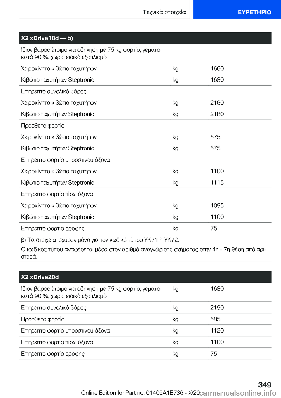 BMW X2 2021  ΟΔΗΓΌΣ ΧΡΉΣΗΣ (in Greek) �X�2��x�D�r�i�v�e�1�8�d�n��b�)Ov\b`�tndbe�ogb\_b�u\s�bvpuyfy�_w��7�5��k�g�ibdgRb�,�uw_ngb]sgn��9�0��%�,�jldRe�w\v\]o�wabc^