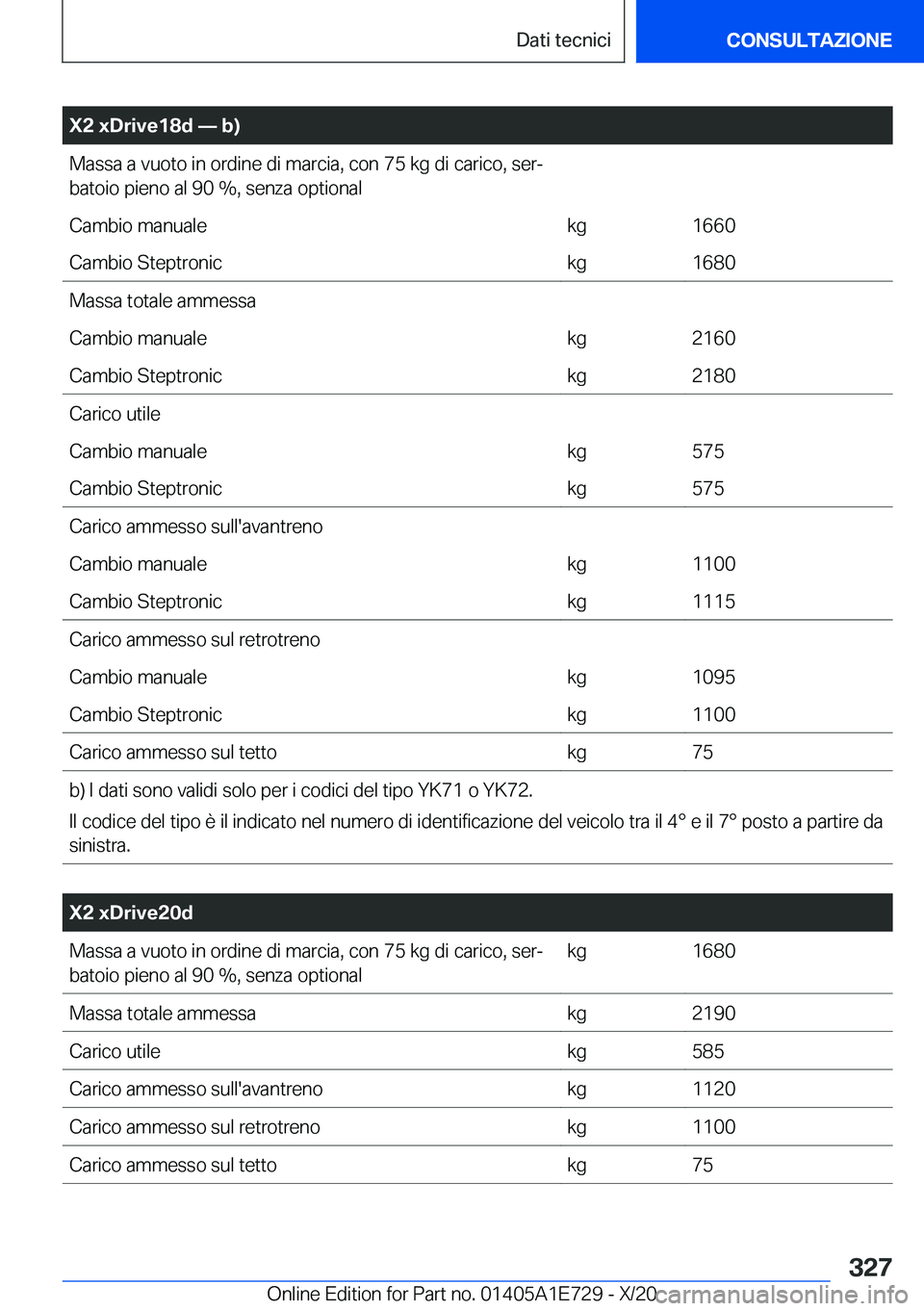 BMW X2 2021  Libretti Di Uso E manutenzione (in Italian) �X�2��x�D�r�i�v�e�1�8�d�n��b�
�M�a�s�s�a��a��v�u�o�t�o��i�n��o�r�d�i�n�e��d�i��m�a�r�c�i�a�,��c�o�n��7�5��k�g��d�i��c�a�r�i�c�o�,��s�e�rª
�b�a�t�o�i�o��p�i�e�n�o��a�l��9�0��%�,�