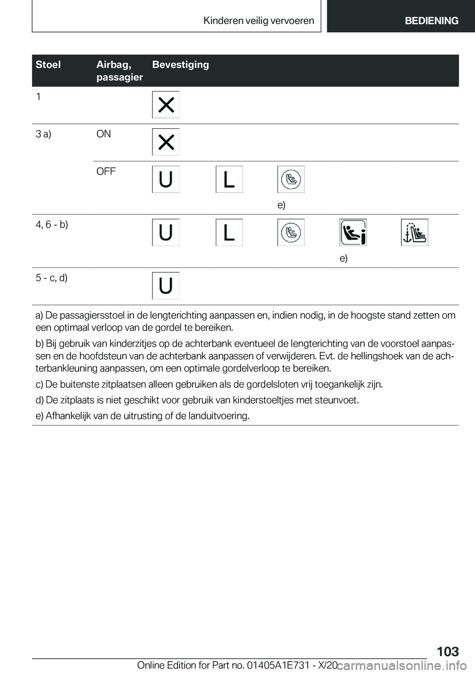 BMW X2 2021  Instructieboekjes (in Dutch) �S�t�o�e�l�A�i�r�b�a�g�,
�p�a�s�s�a�g�i�e�r�B�e�v�e�s�t�i�g�i�n�g�1�3��a�)�O�N�O�F�F
�e�)
�4�,��6��-��b�)
�e�)
�5��-��c�,��d�)�a�)��D�e��p�a�s�s�a�g�i�e�r�s�s�t�o�e�l��i�n��d�e��l�e�n�g�t�