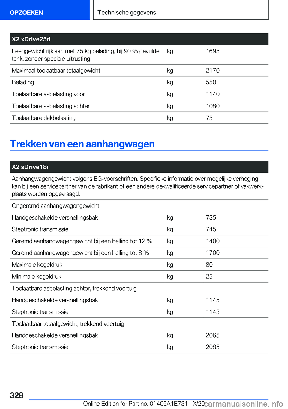 BMW X2 2021  Instructieboekjes (in Dutch) �X�2��x�D�r�i�v�e�2�5�d�L�e�e�g�g�e�w�i�c�h�t��r�i�j�k�l�a�a�r�,��m�e�t��7�5��k�g��b�e�l�a�d�i�n�g�,��b�i�j��9�0��%��g�e�v�u�l�d�e
�t�a�n�k�,��z�o�n�d�e�r��s�p�e�c�i�a�l�e��u�i�t�r�u�s�t�