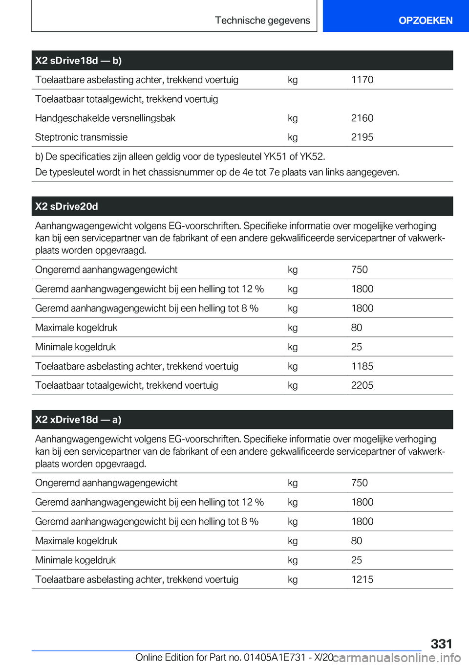 BMW X2 2021  Instructieboekjes (in Dutch) �X�2��s�D�r�i�v�e�1�8�d�n��b�
�T�o�e�l�a�a�t�b�a�r�e��a�s�b�e�l�a�s�t�i�n�g��a�c�h�t�e�r�,��t�r�e�k�k�e�n�d��v�o�e�r�t�u�i�g�k�g�1�1�7�0�T�o�e�l�a�a�t�b�a�a�r��t�o�t�a�a�l�g�e�w�i�c�h�t�,��t