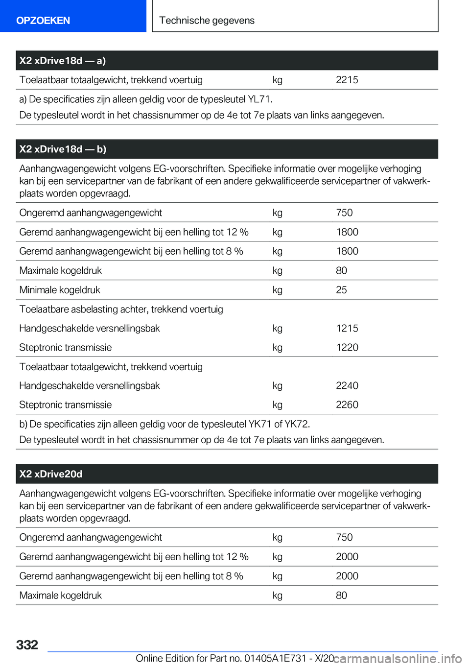 BMW X2 2021  Instructieboekjes (in Dutch) �X�2��x�D�r�i�v�e�1�8�d�n��a�
�T�o�e�l�a�a�t�b�a�a�r��t�o�t�a�a�l�g�e�w�i�c�h�t�,��t�r�e�k�k�e�n�d��v�o�e�r�t�u�i�g�k�g�2�2�1�5�a�)��D�e��s�p�e�c�i�f�i�c�a�t�i�e�s��z�i�j�n��a�l�l�e�e�n��g
