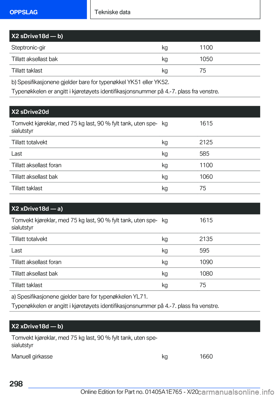 BMW X2 2021  InstruksjonsbØker (in Norwegian) �X�2��s�D�r�i�v�e�1�8�d�n��b�
�S�t�e�p�t�r�o�n�i�c�-�g�i�r�k�g�1�1�0�0�T�i�l�l�a�t�t��a�k�s�e�l�l�a�s�t��b�a�k�k�g�1�0�5�0�T�i�l�l�a�t�t��t�a�k�l�a�s�t�k�g�7�5�b�)��S�p�e�s�i�f�i�k�a�s�j�o�n�e